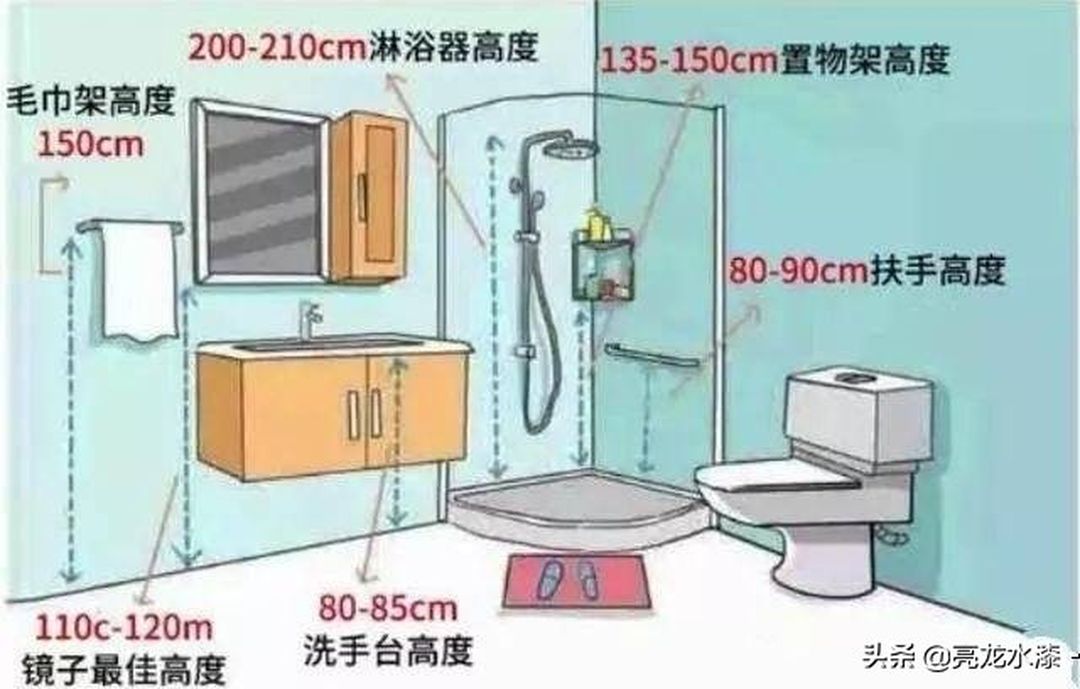 一键了解新家装修的家居尺寸，越住越舒适装修效果图片_1