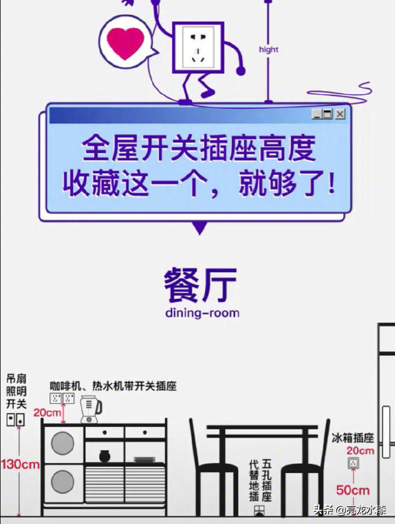 家里装修到底要装多少插座才合适？装修效果图片_7