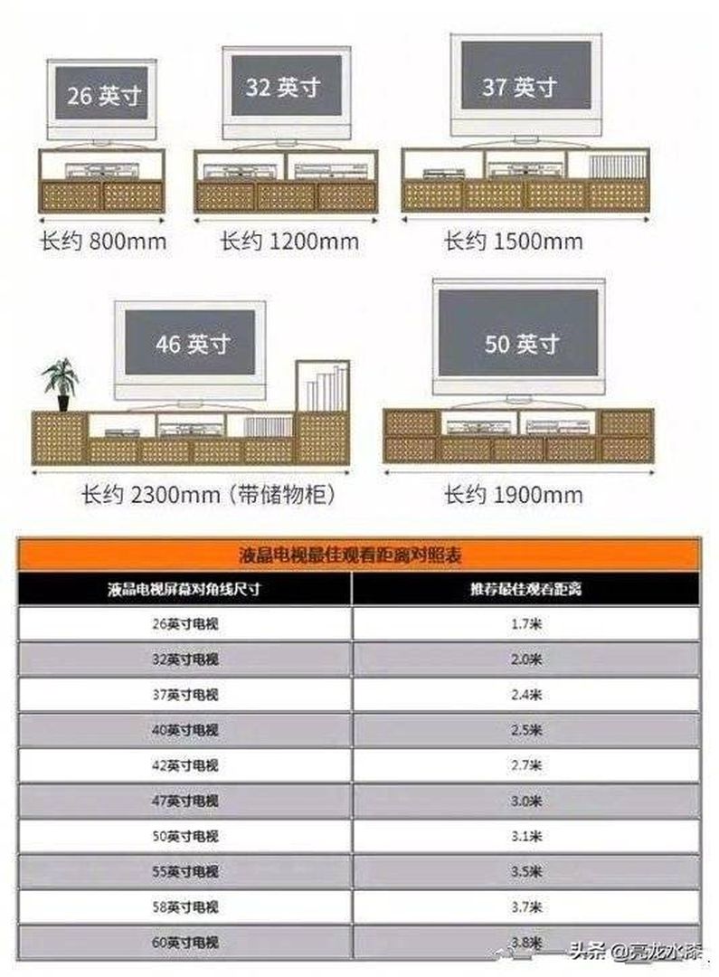 一键了解新家装修的家居尺寸，越住越舒适装修效果图片_3