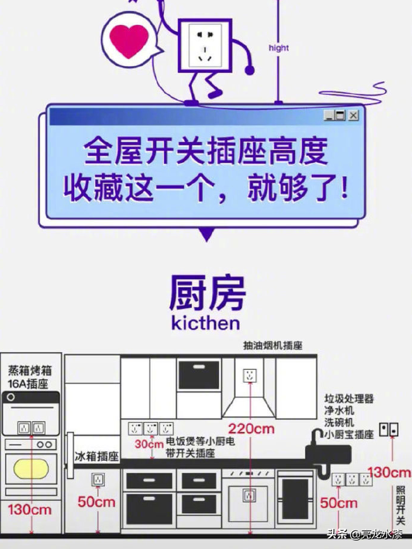 家里装修到底要装多少插座才合适？装修效果图片_6