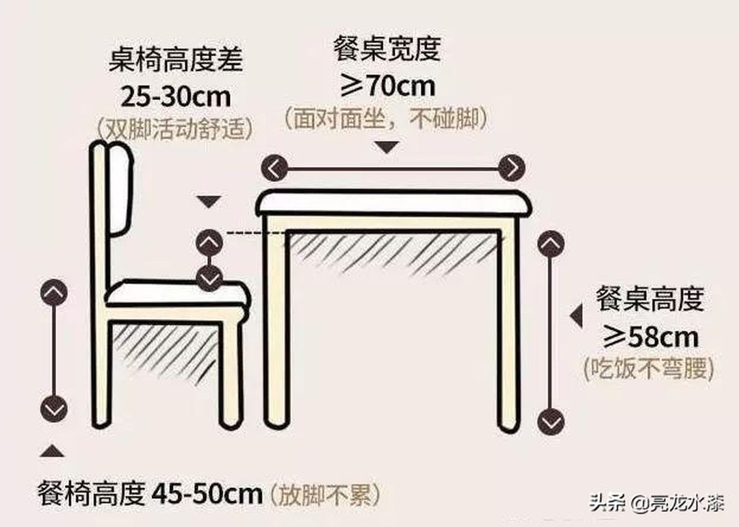 一键了解新家装修的家居尺寸，越住越舒适装修效果图片_8