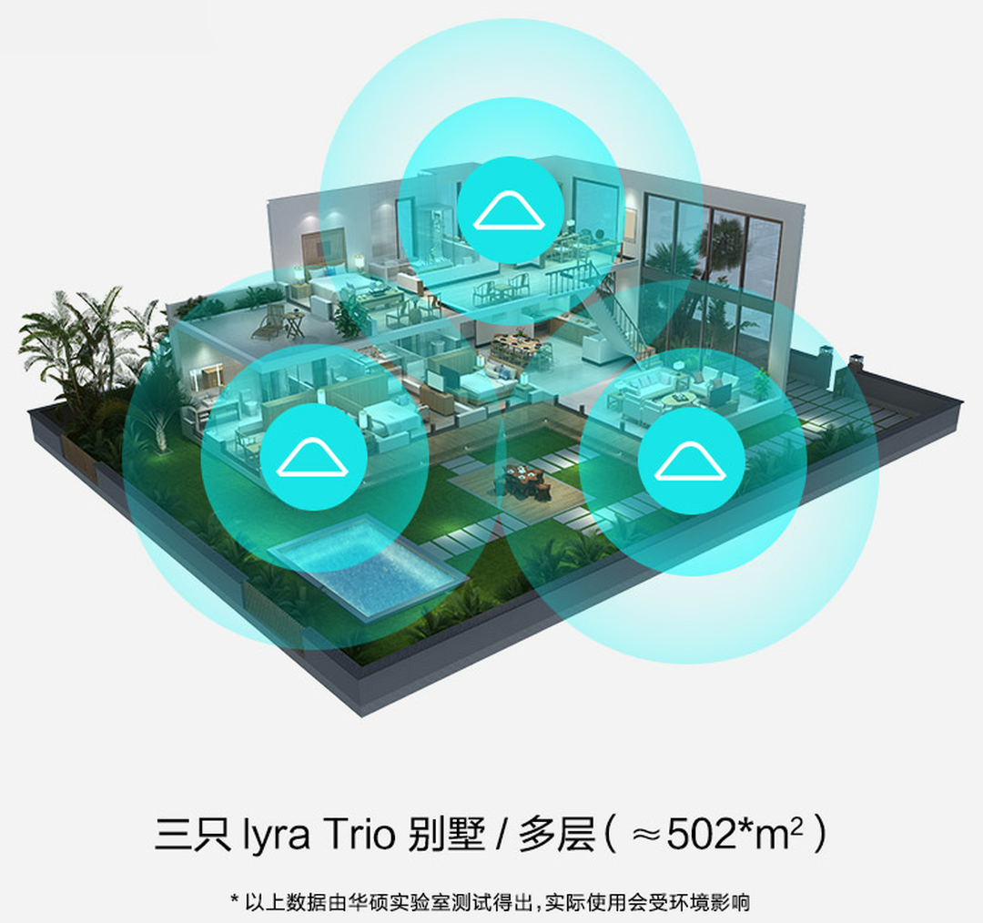 巅峰24小时，高性价比华硕分布式路由Lyra Trio推荐装修效果图片_5