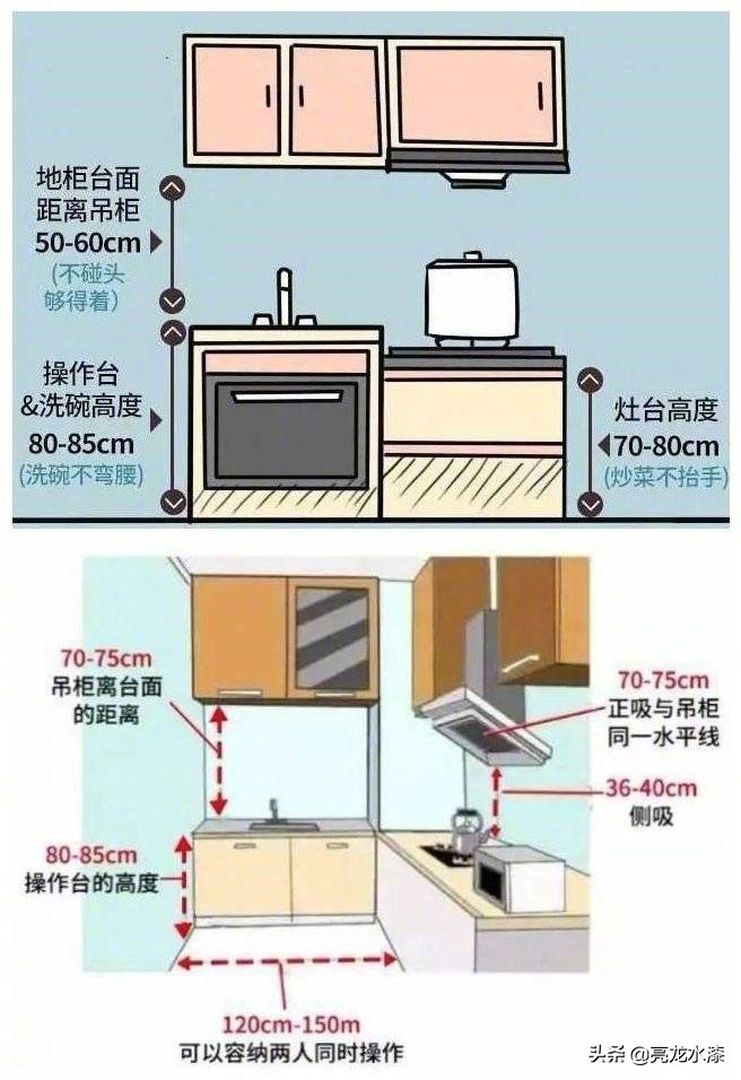 一键了解新家装修的家居尺寸，越住越舒适装修效果图片_10