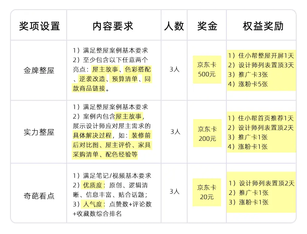 有奖征集#如何应对奇葩需求#进行时！图片_1