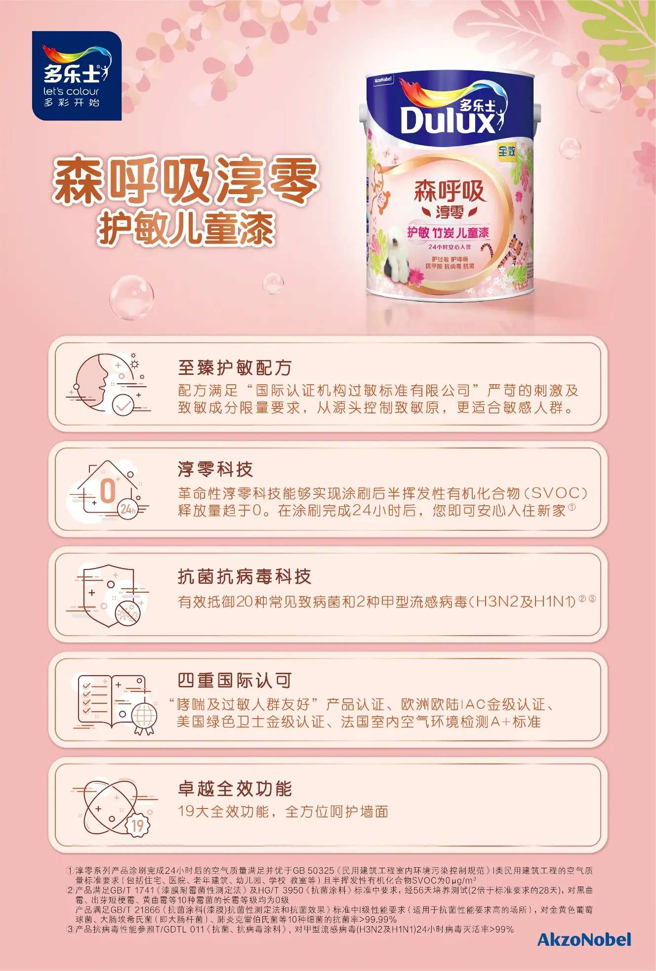 家长必看！儿童房装修你选对“漆”了吗图片_2