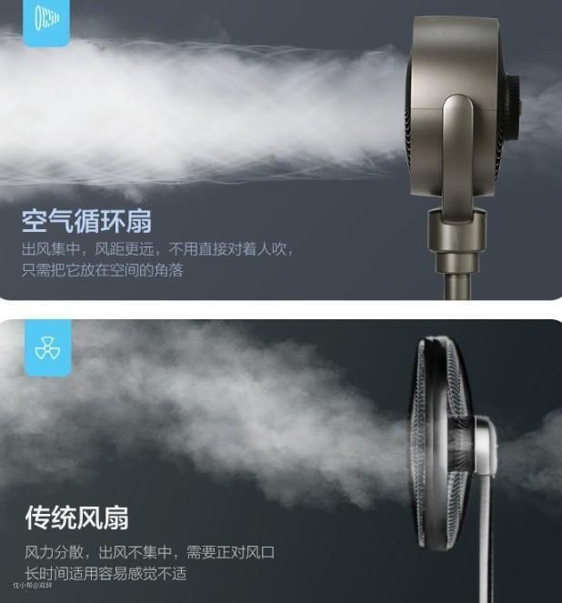哪种类型的风扇更好？空气循环扇怎么样？(图1)