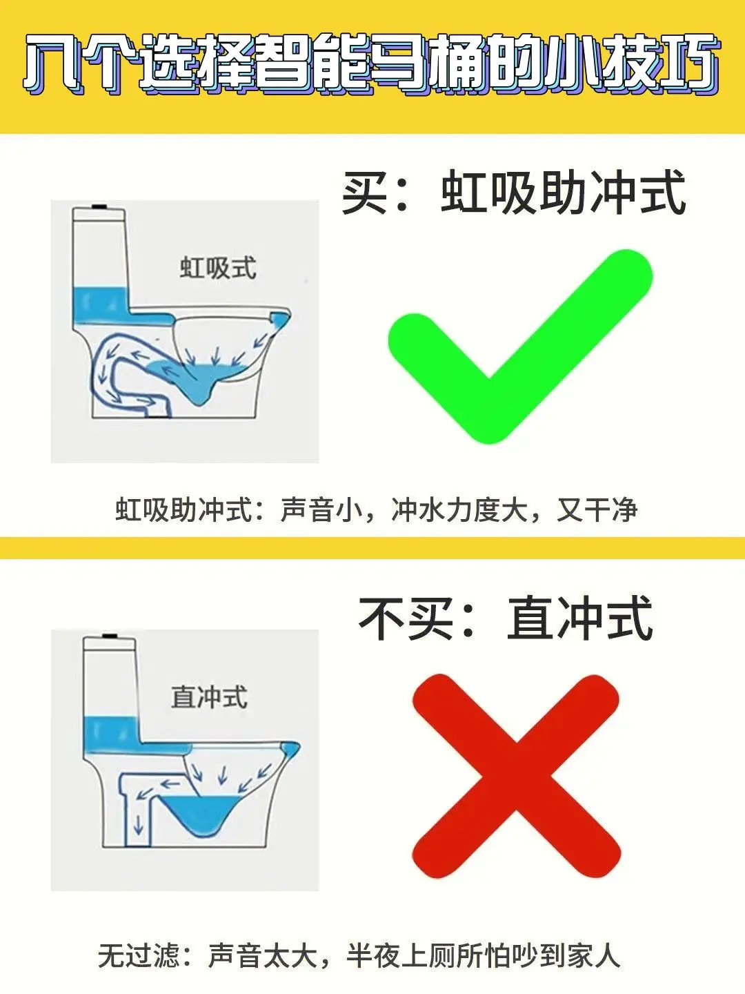 🌈 🌈 如何正确挑选智能马桶🌸图片_6