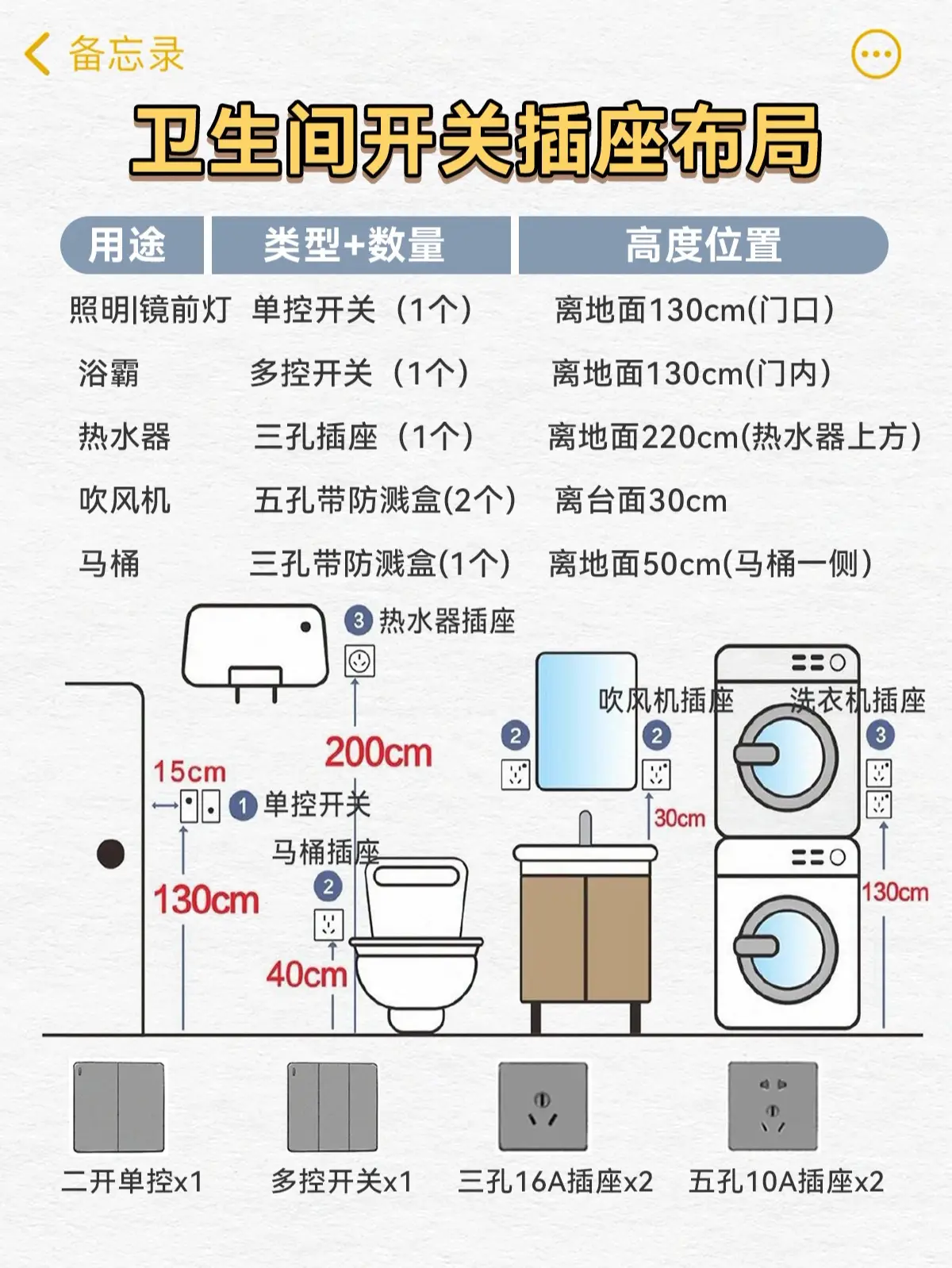 全屋开关插座布局图片_1