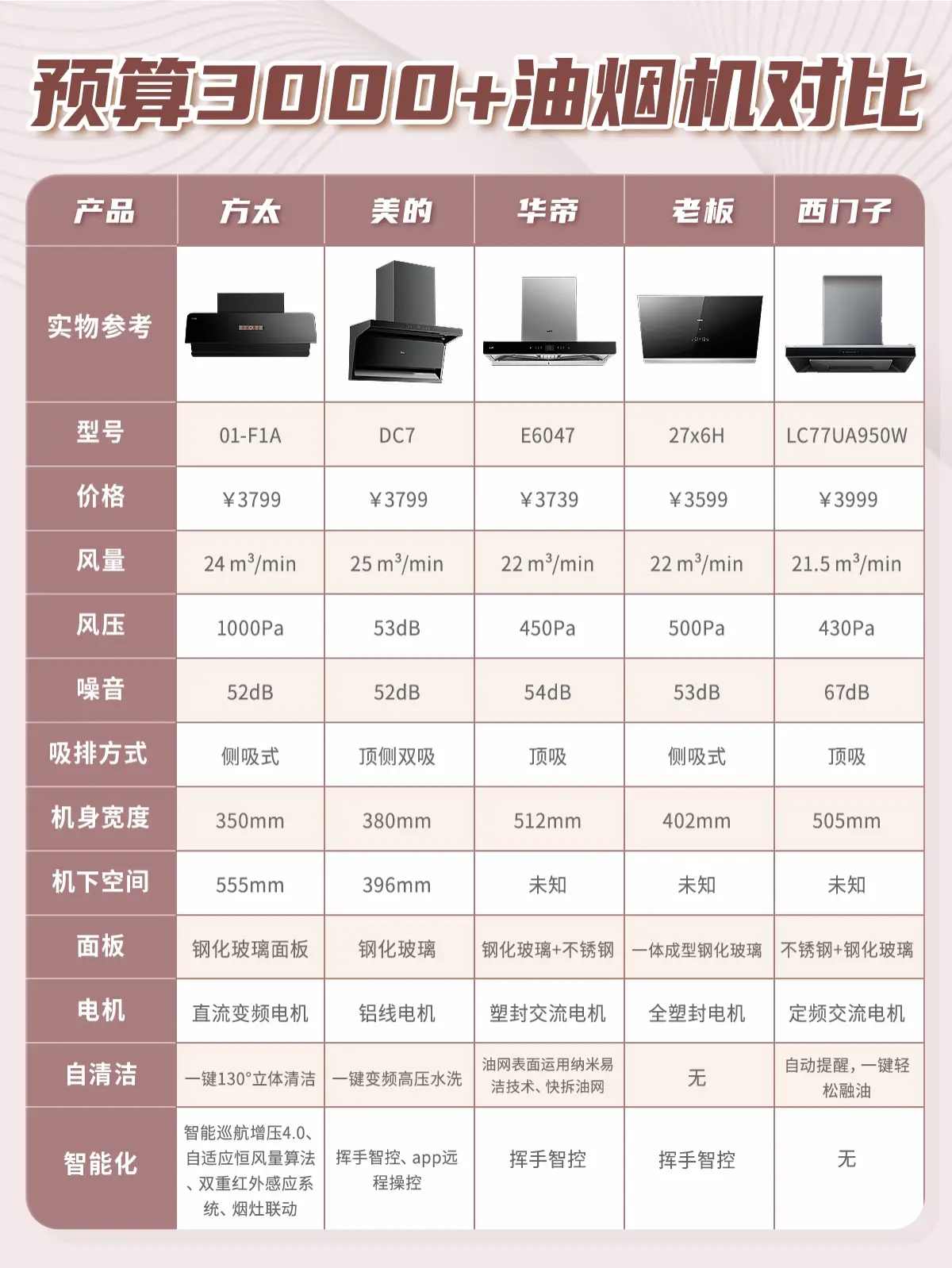 预算3000+，这五款油烟机值得买！图片_0