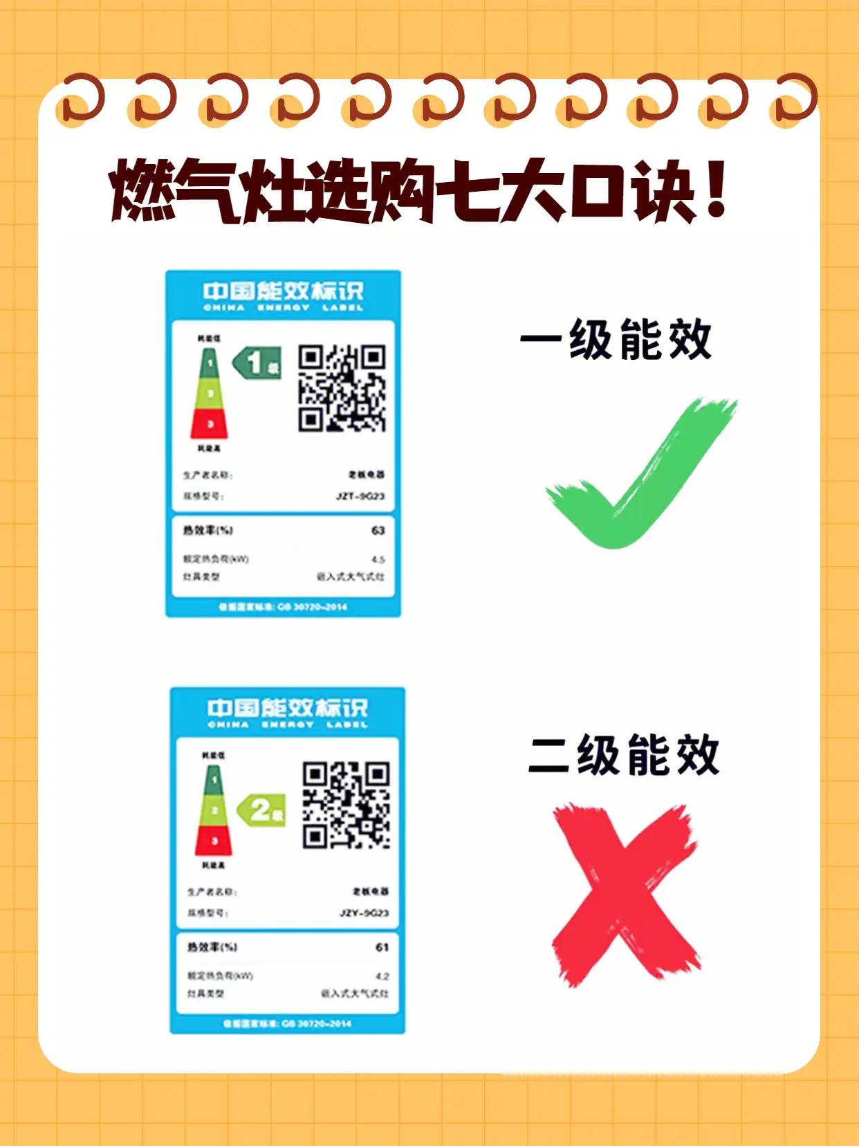 燃气灶怎么选？7大口诀，包学包会！图片_7