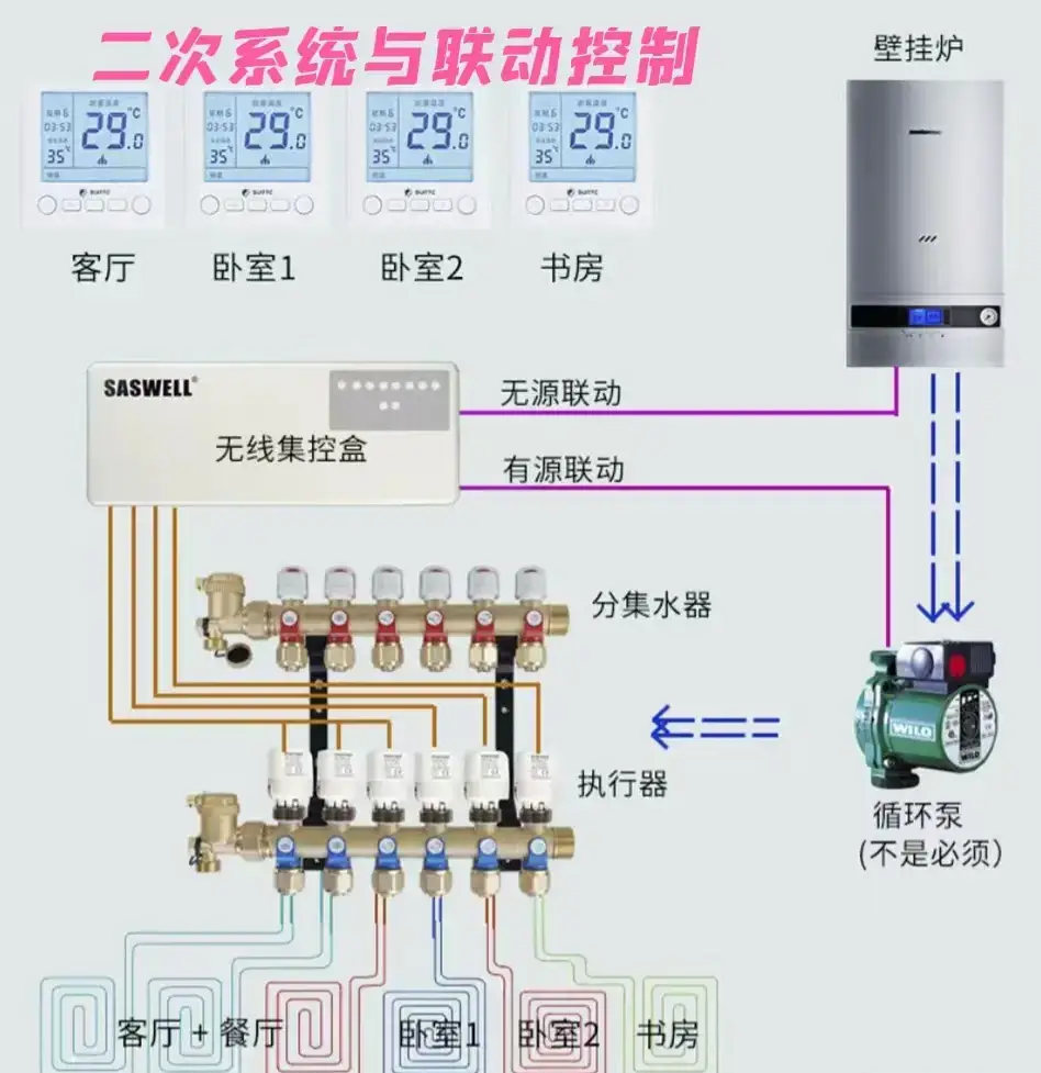 解密采暖系统的燃气费用图片_0