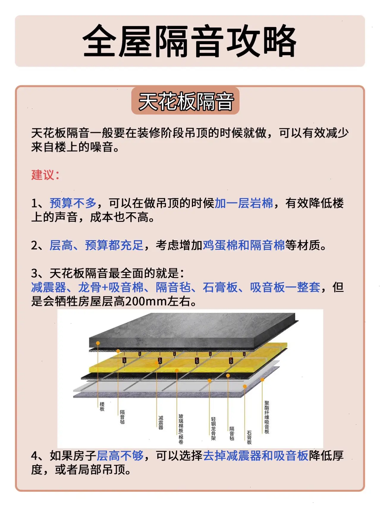 全屋隔音攻略✅做到这6点，再吵也听不到！图片_4