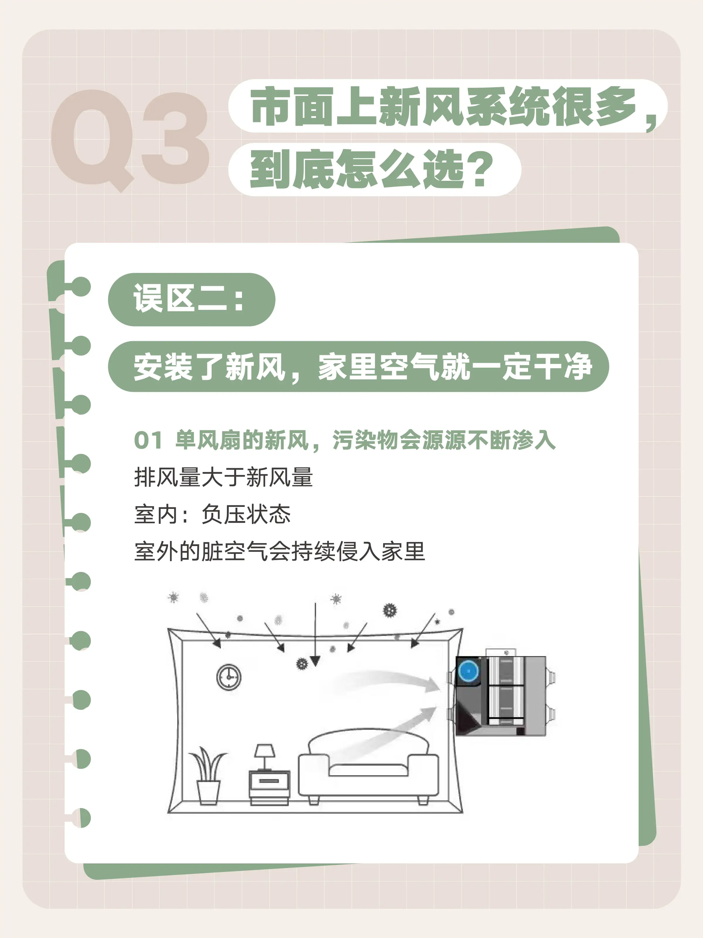 装修到底要不要装新风？先考虑好这些图片_4