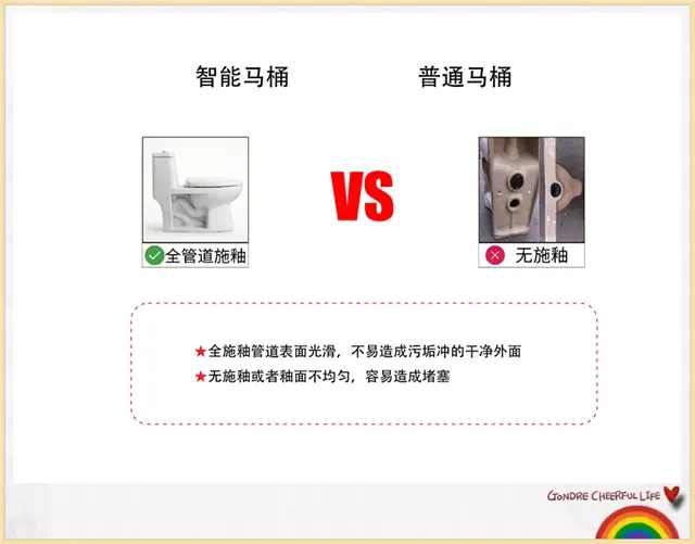 智能马桶🚽值得入手吗？✨图片_2
