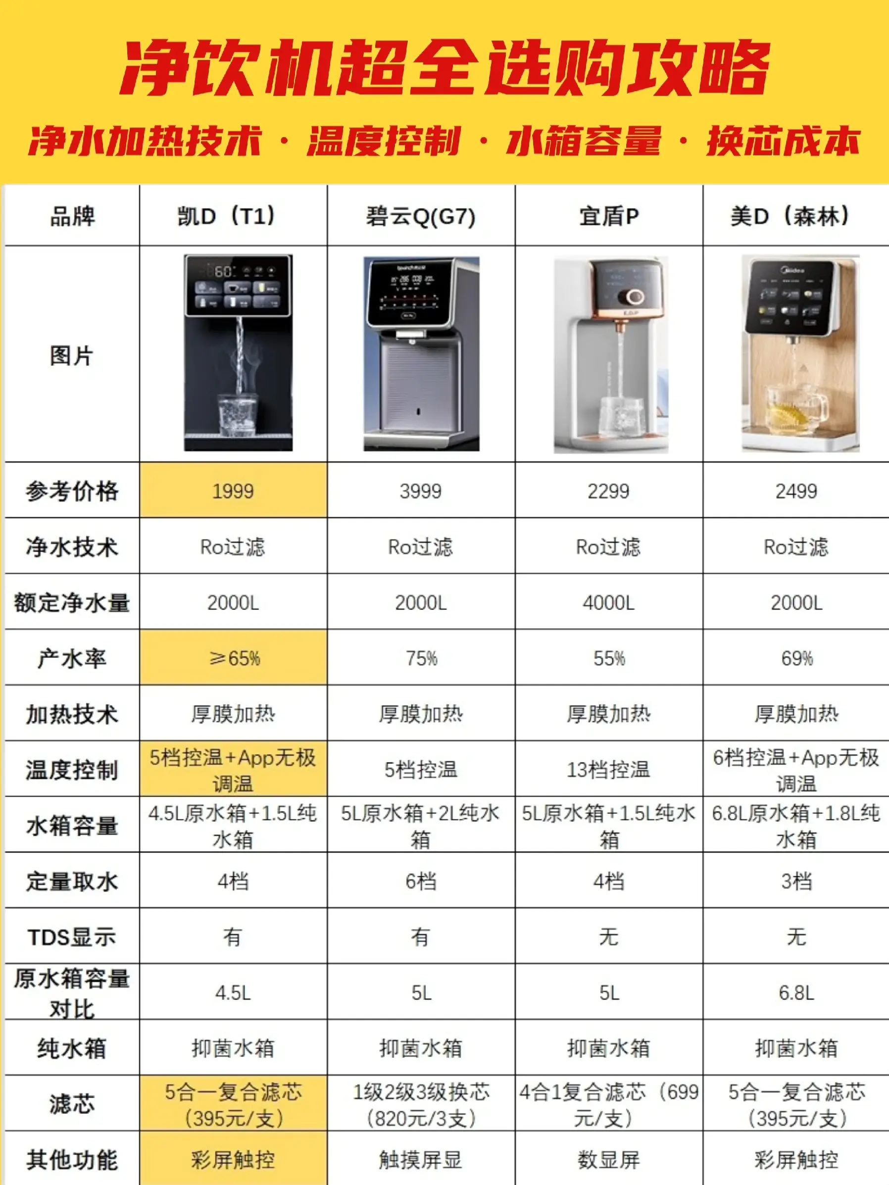 保姆级净饮机超全选购攻略‼建议收藏防踩坑图片_0