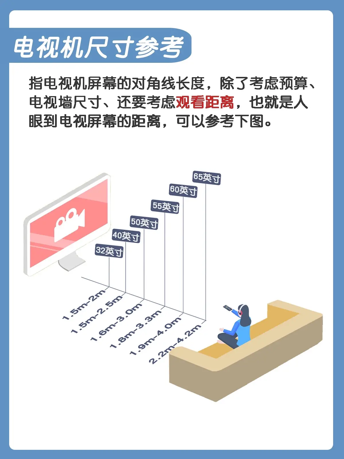 电视机怎么选？分享保姆级教程图片_1