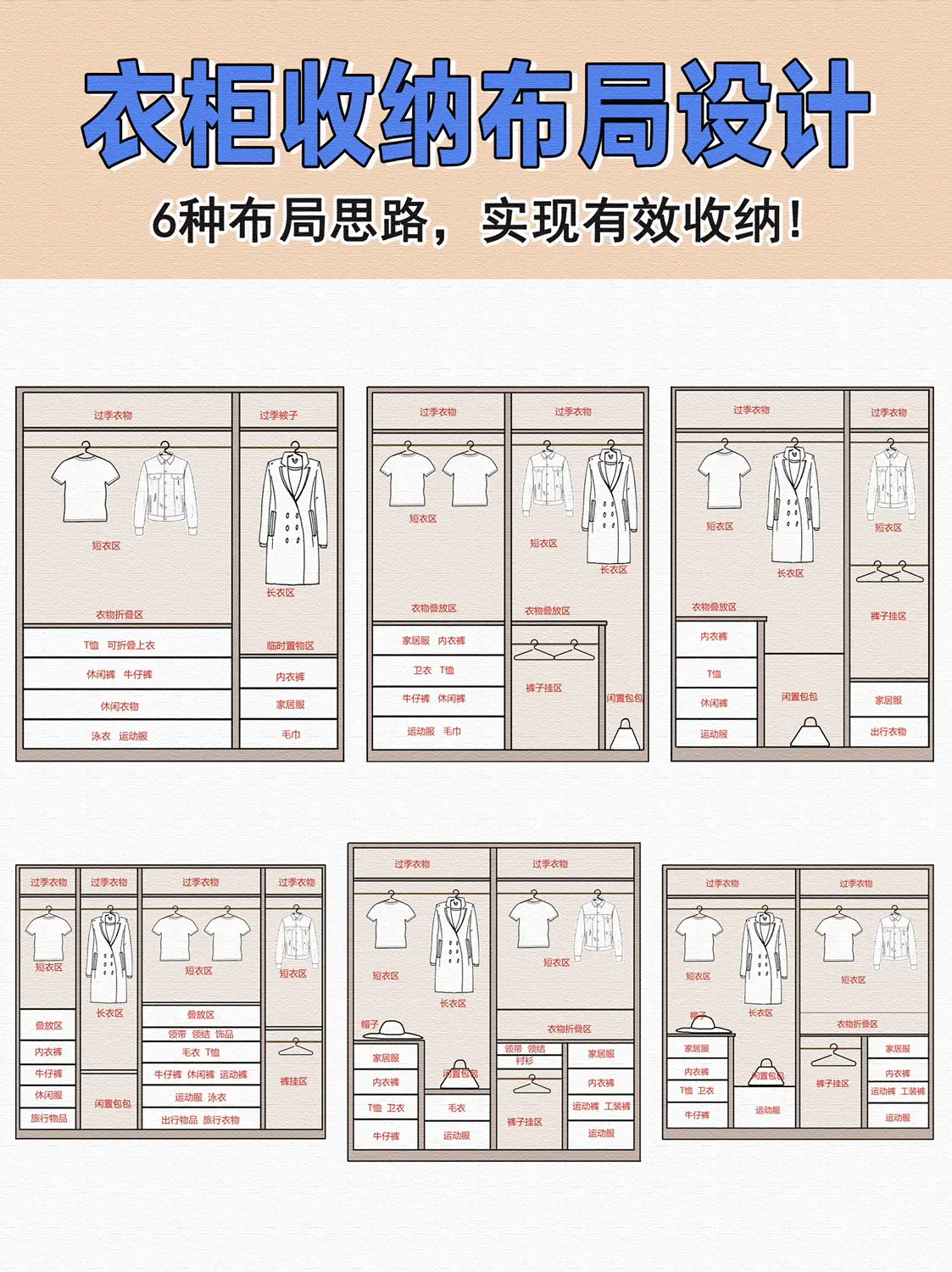 装修干货 | 6️⃣种衣柜收纳布局设计💡图片_0