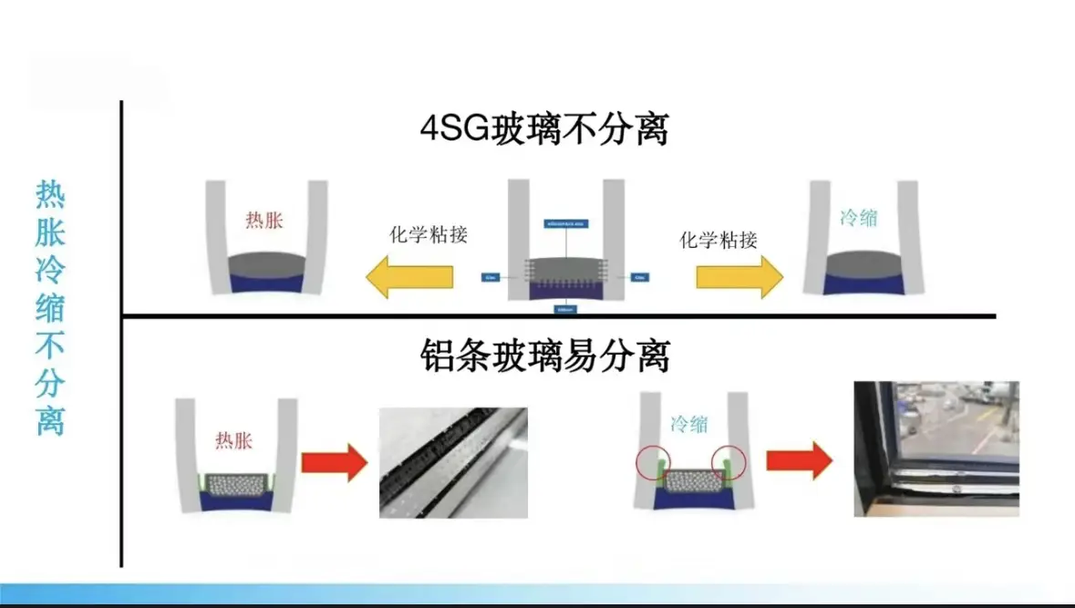 我家新换的断桥铝系统窗，为什么还有冷凝水图片_6