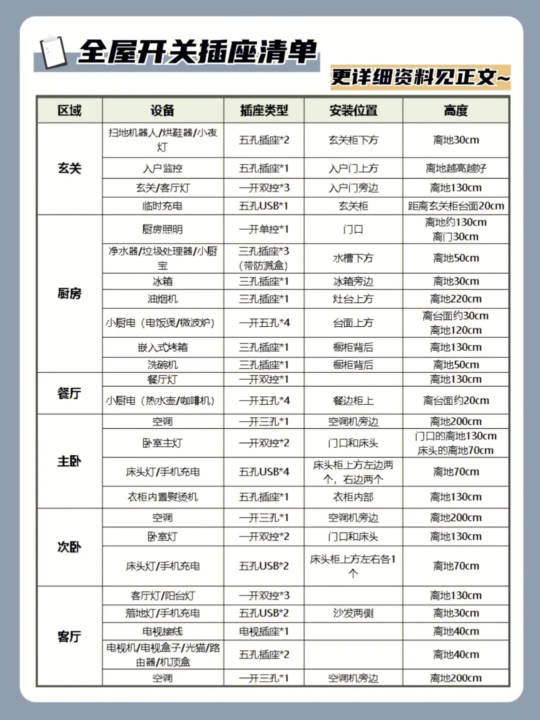 没有这篇攻略，你的开关插座会出大问题😱图片_8