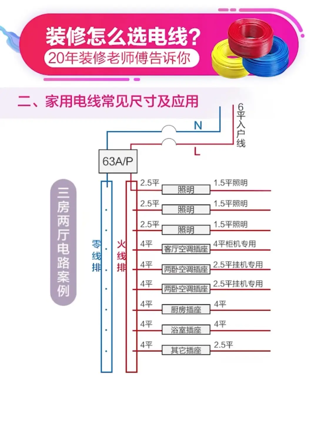 装修不知道电线怎么选？图片_1