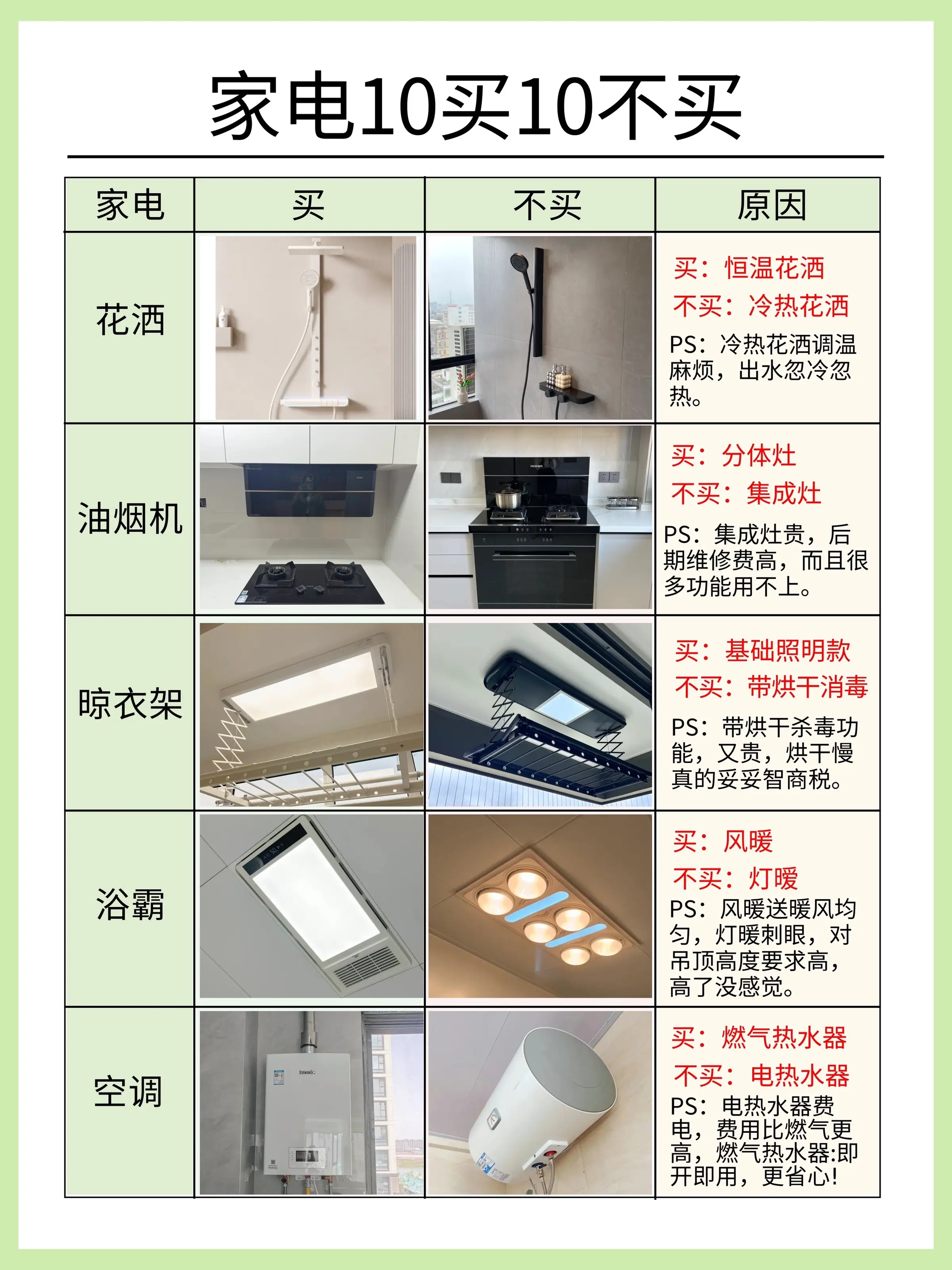 听劝！这些家电品牌真的没必要！图片_2