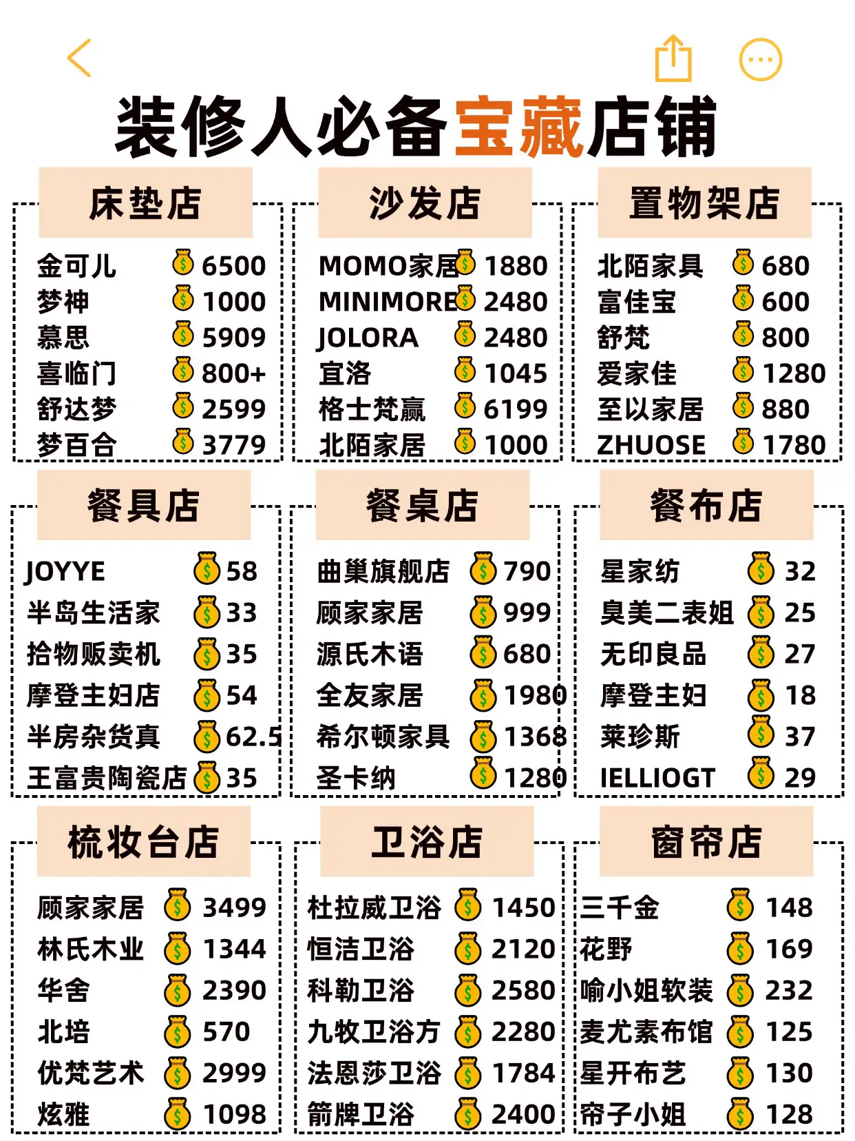真的2.3w❗️爸妈以为我花了八万！😂😂图片_2