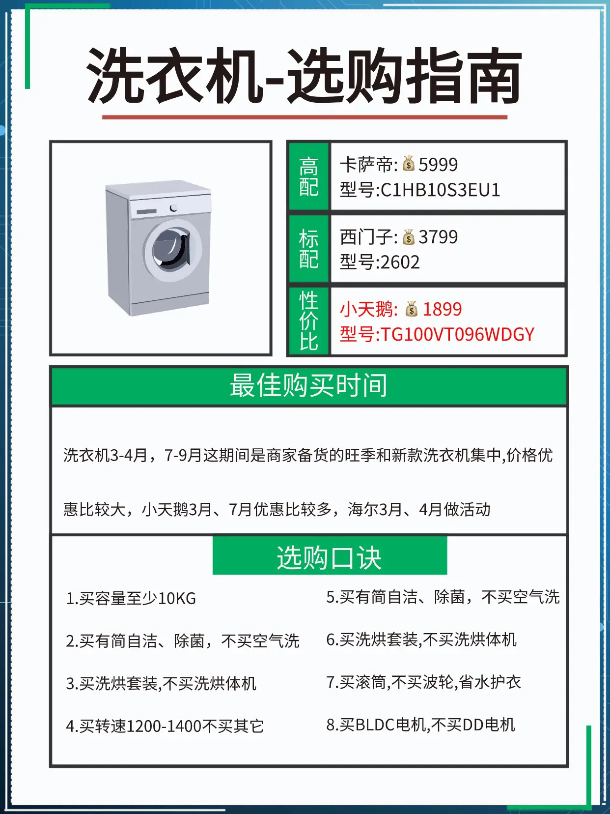 入住厚才发现这些家电没必要买贵的！图片_1