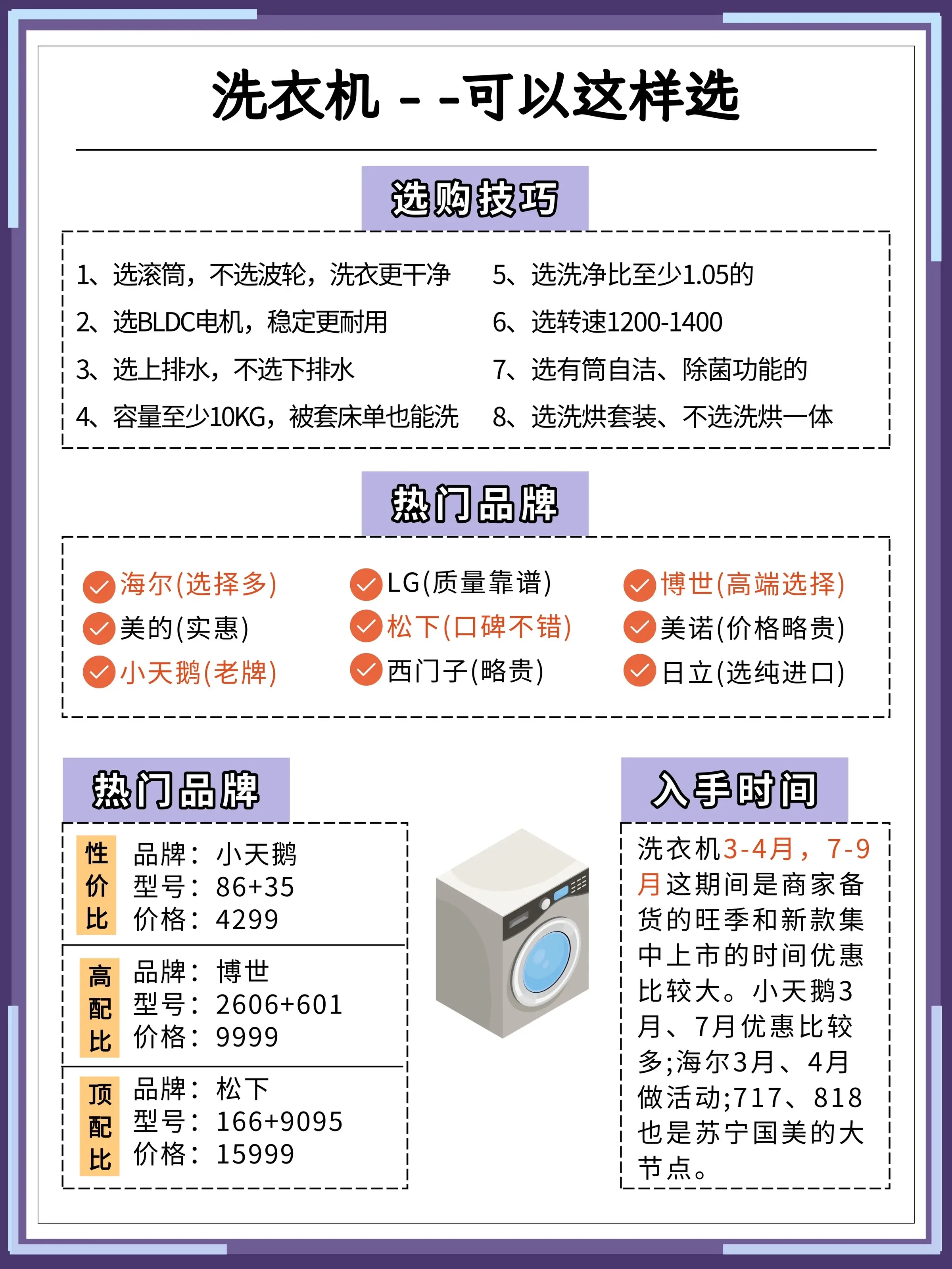 智商税第一名🥇这些家电真的没必要图片_7