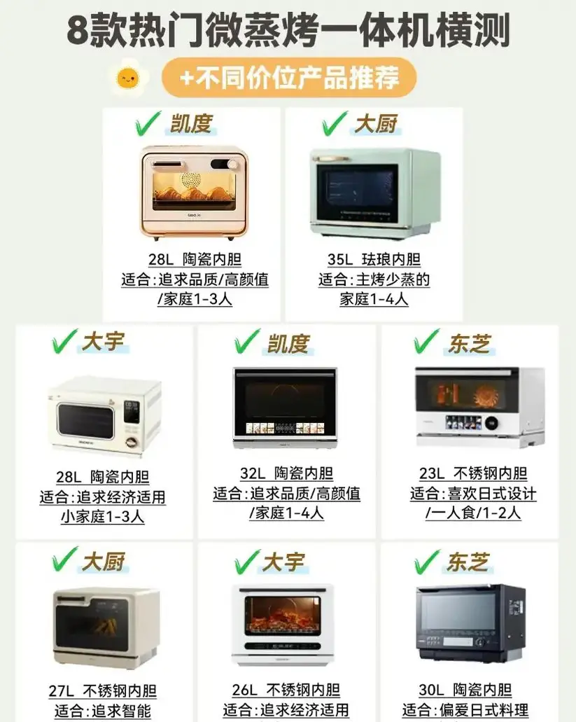 不同预算微蒸烤炸一体机选购攻略图片_0
