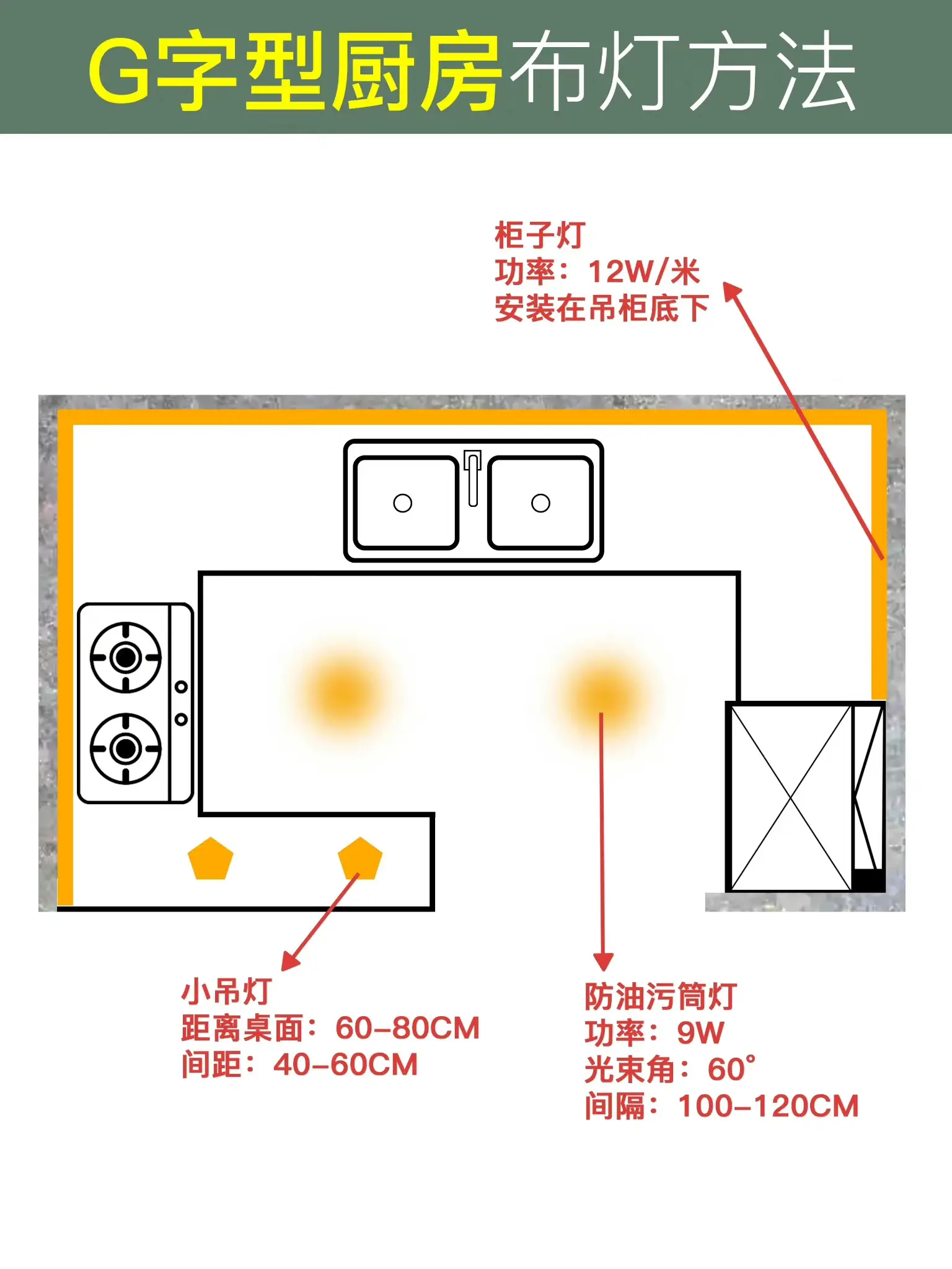 90%户型适用，厨房布灯攻略来了🌟图片_6