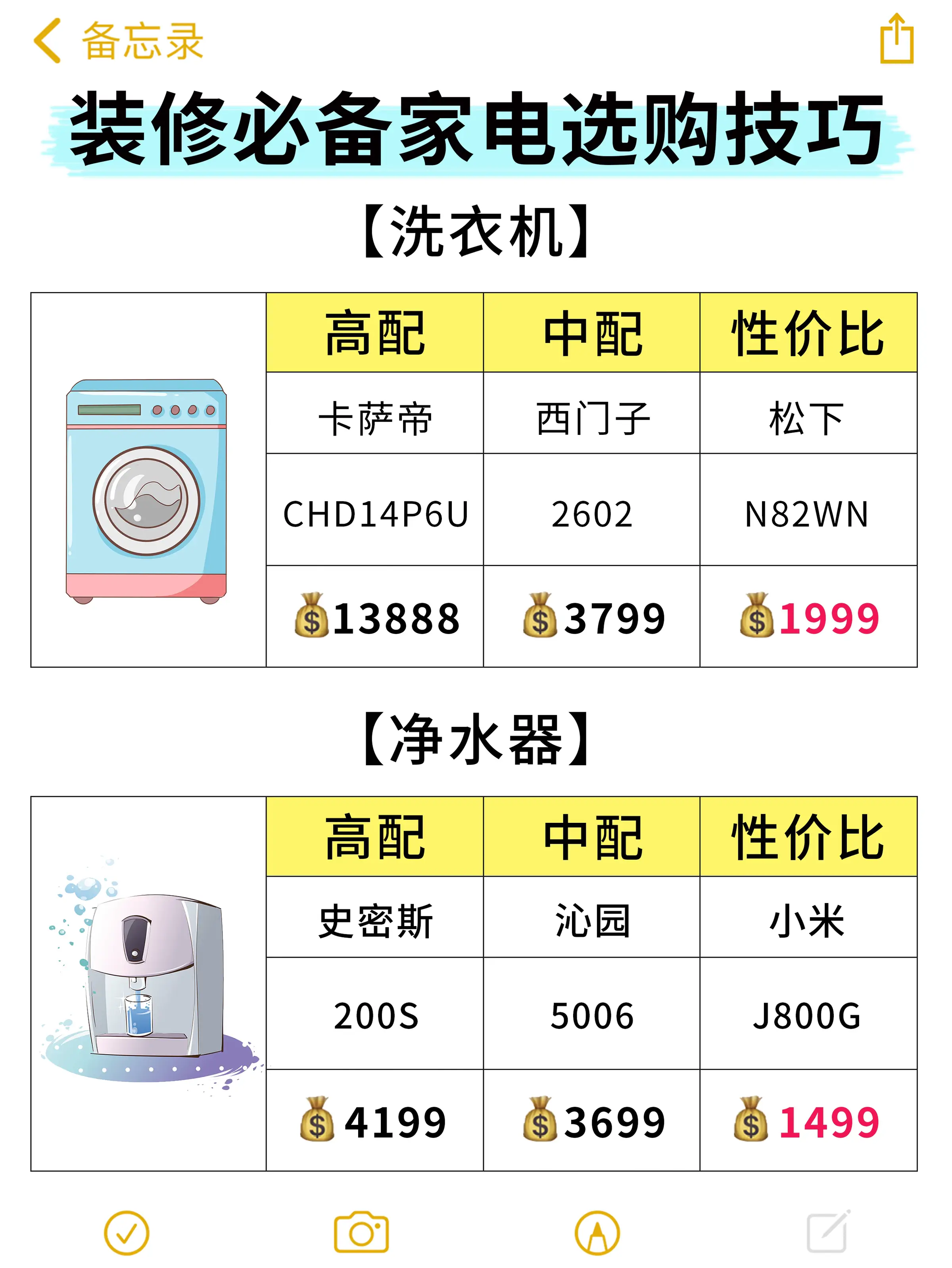 装修必备家电选购技巧‼️图片_4