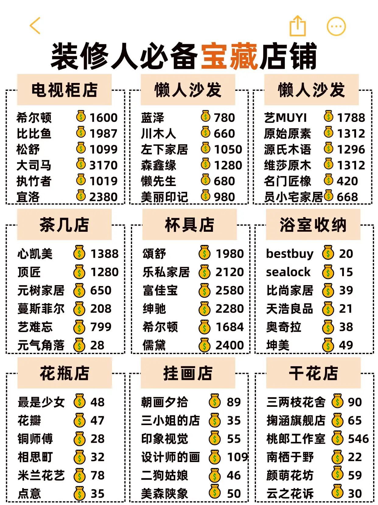 真的2.3w❗️爸妈以为我花了八万！😂😂图片_3