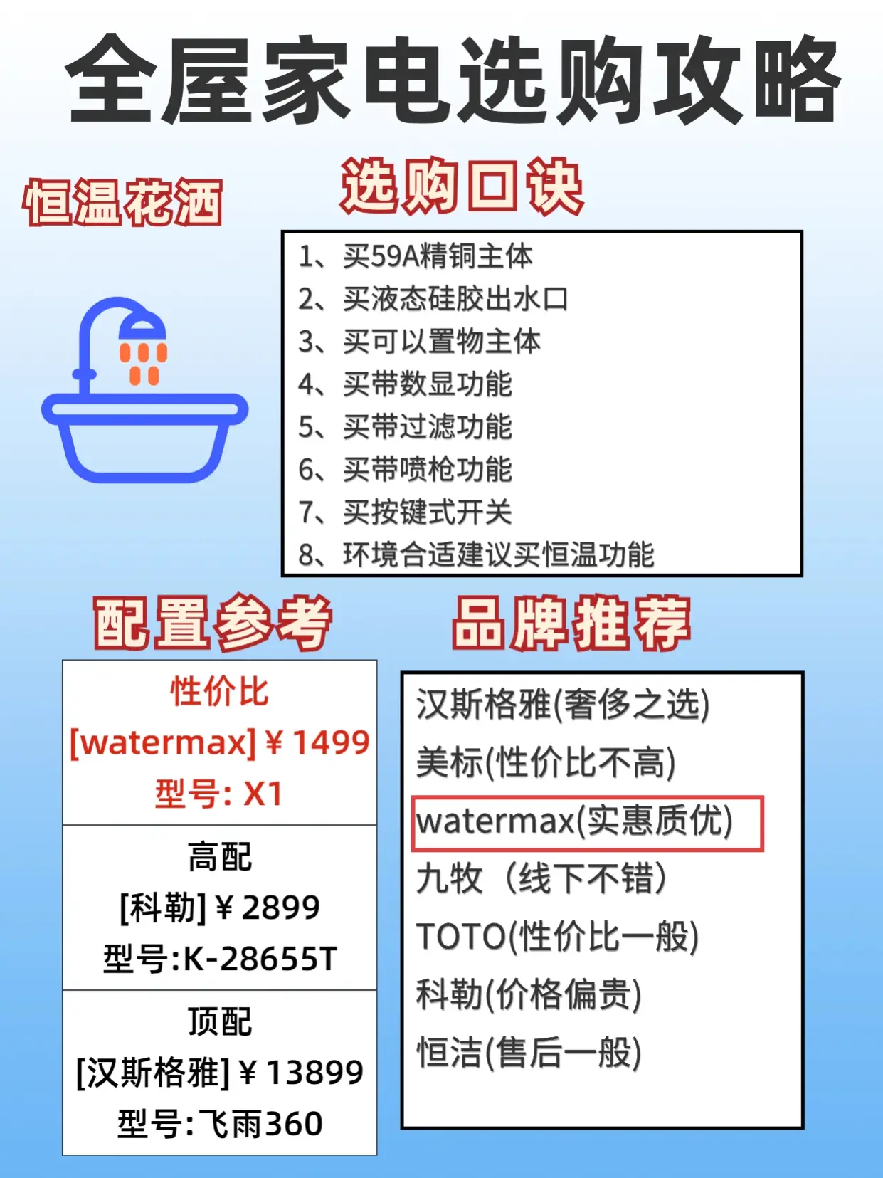 家电选购攻略篇，没想到这么省钱！图片_2