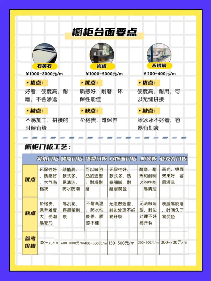 打造完美厨房，从选对橱柜开始图片_2