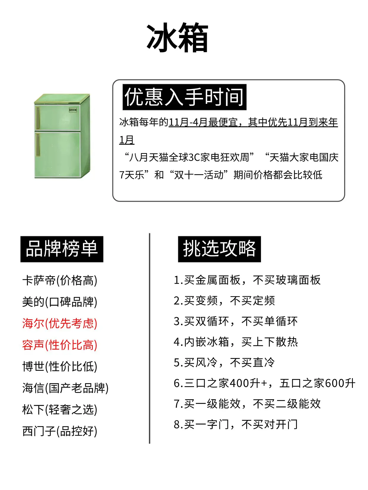 入住后才发现这些家电没必要买贵的！图片_4