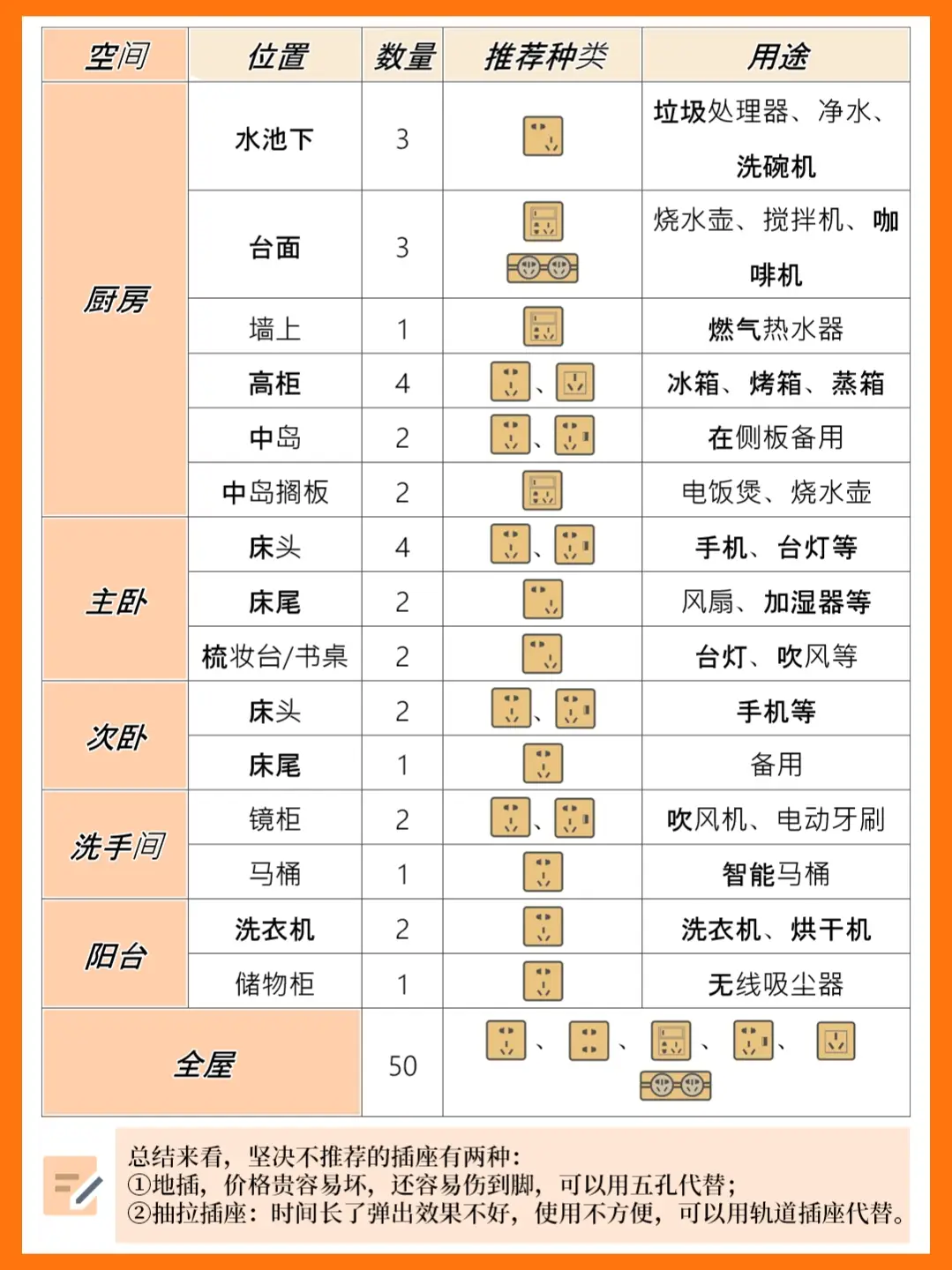 别让开关插座毁了你的家电！图片_1