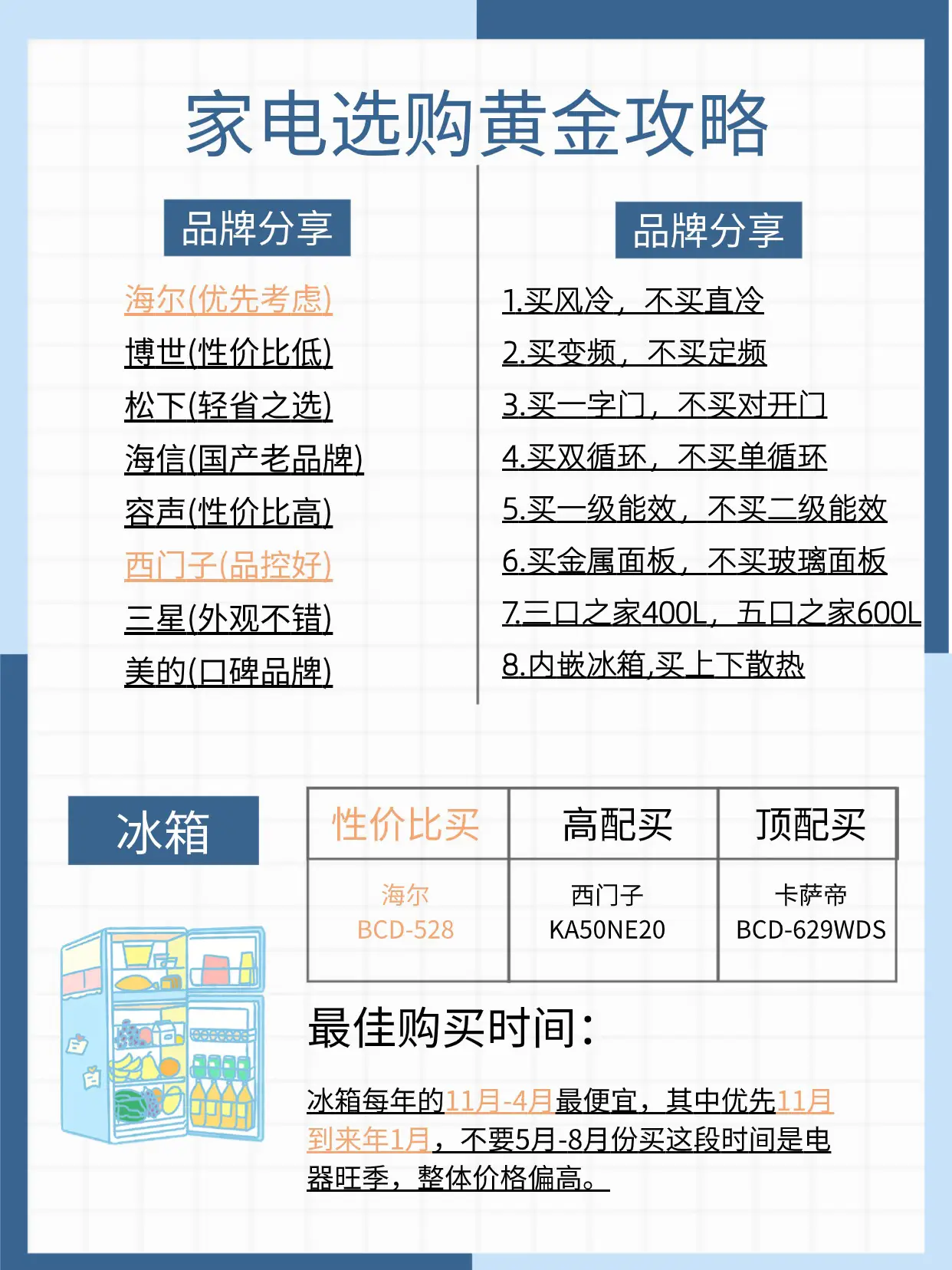 家电选购清单图片_7