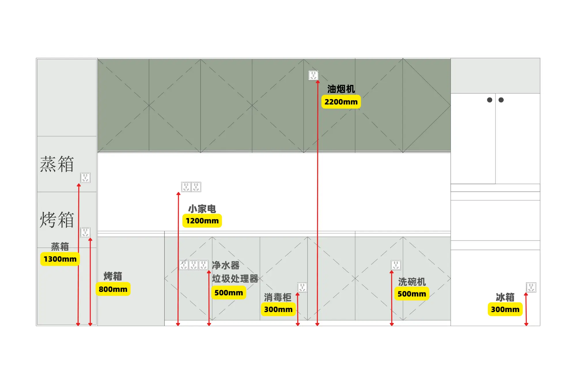 厨房尺寸布局大公开（附插座布置攻略！）图片_1