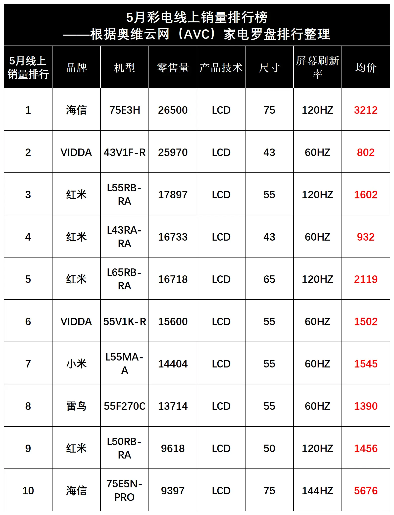 宅家必备的电视机如何挑选图片_4