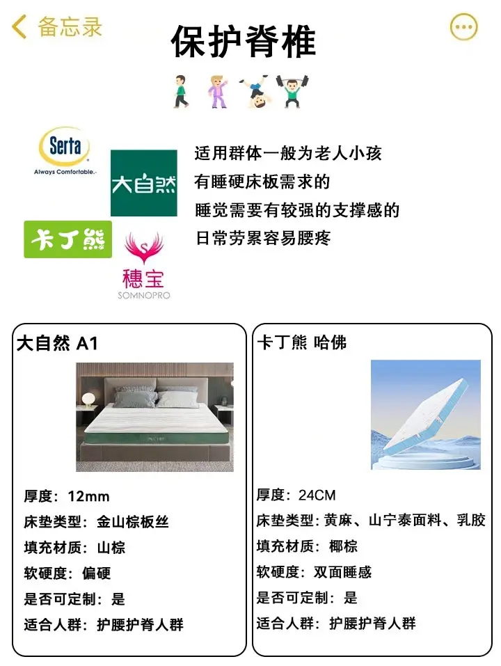 不同价位床垫适合的人群推荐✨不踩坑图片_1