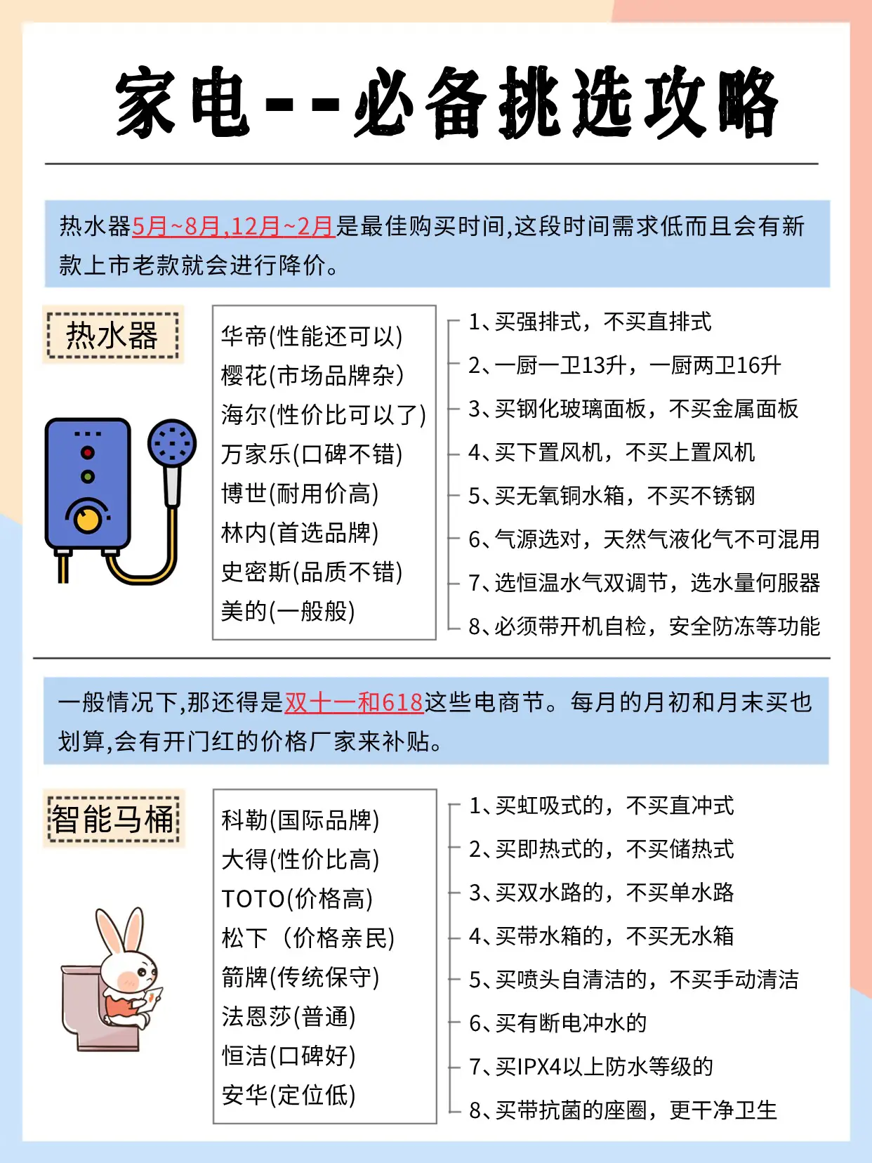 入住后才发现这些家电没必要买贵的！图片_4