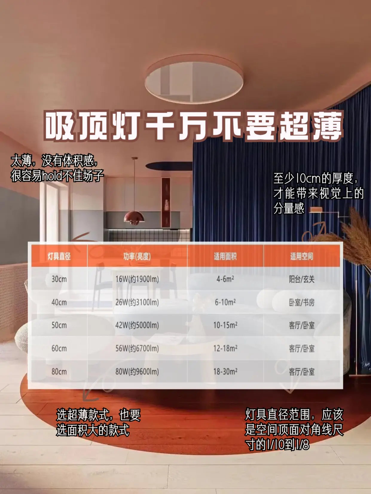 吸顶灯最全避丑指南！选吸顶灯再不踩坑！图片_3