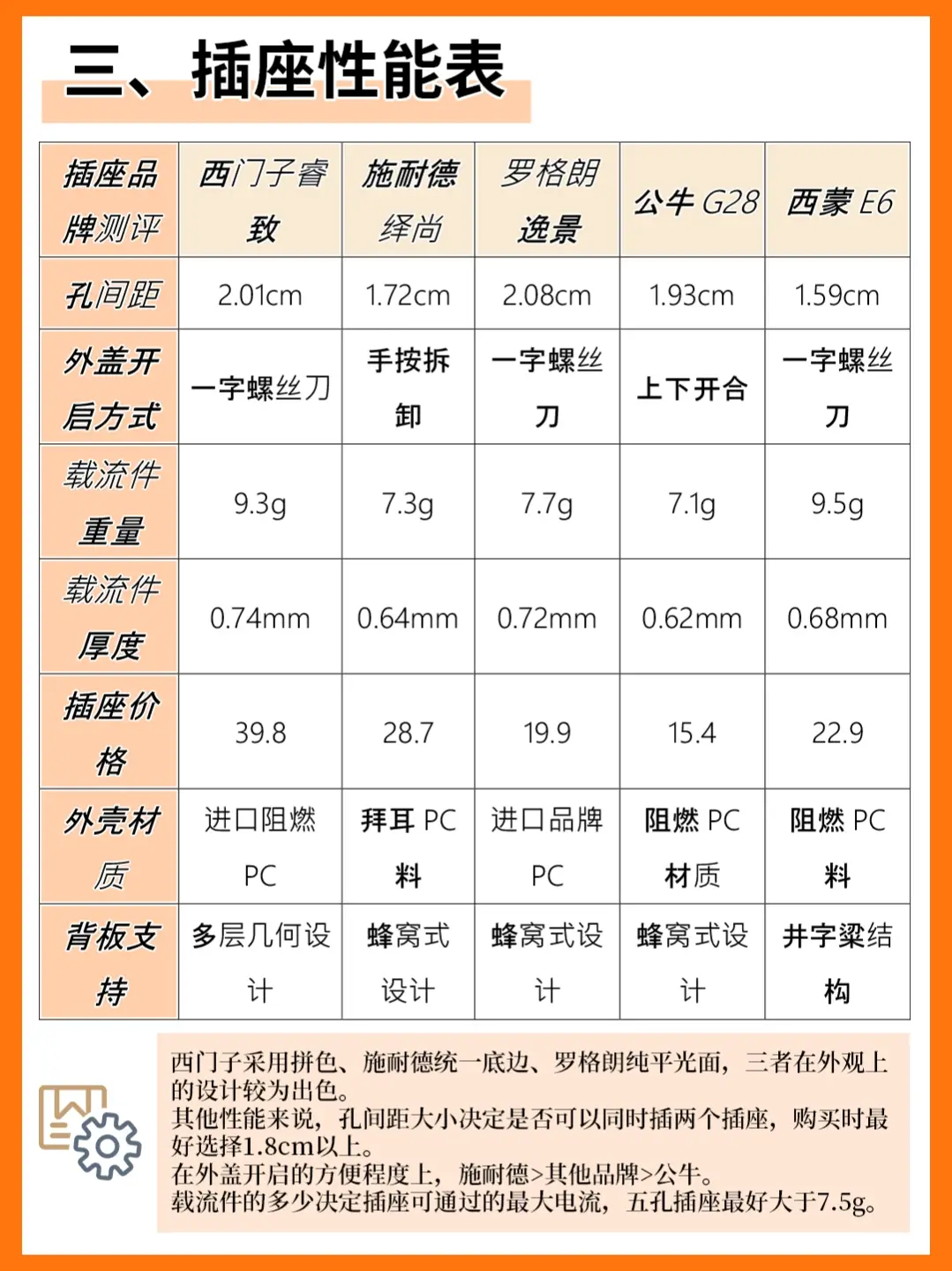 别让开关插座毁了你的家电！图片_3