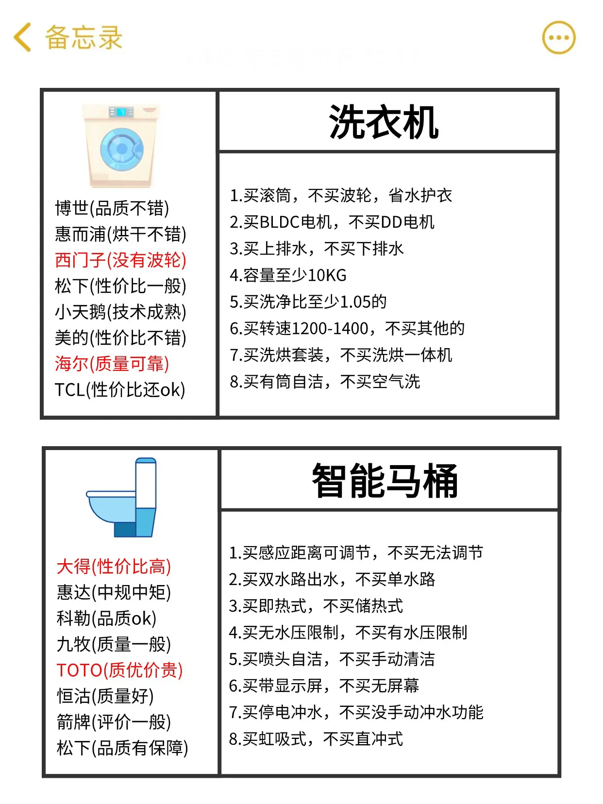 2.7w拿下全屋20件家电！图片_3