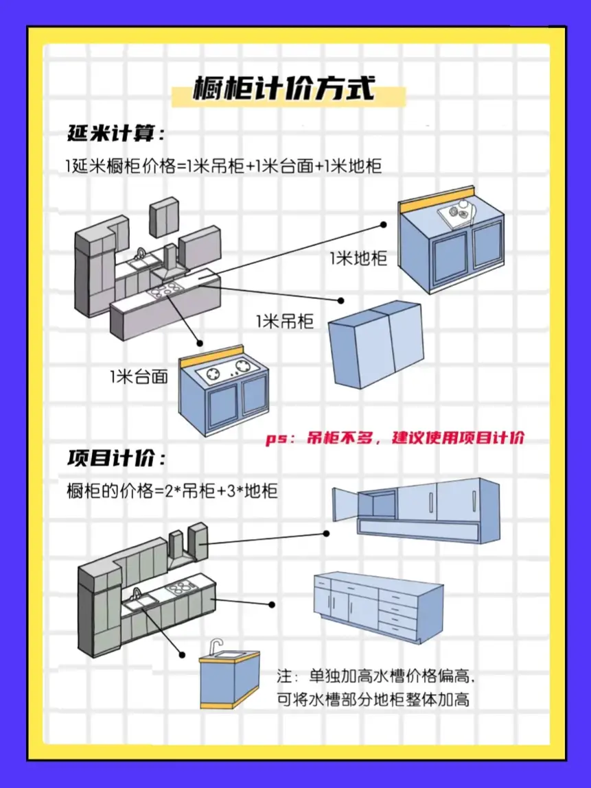 打造完美厨房，从选对橱柜开始图片_4