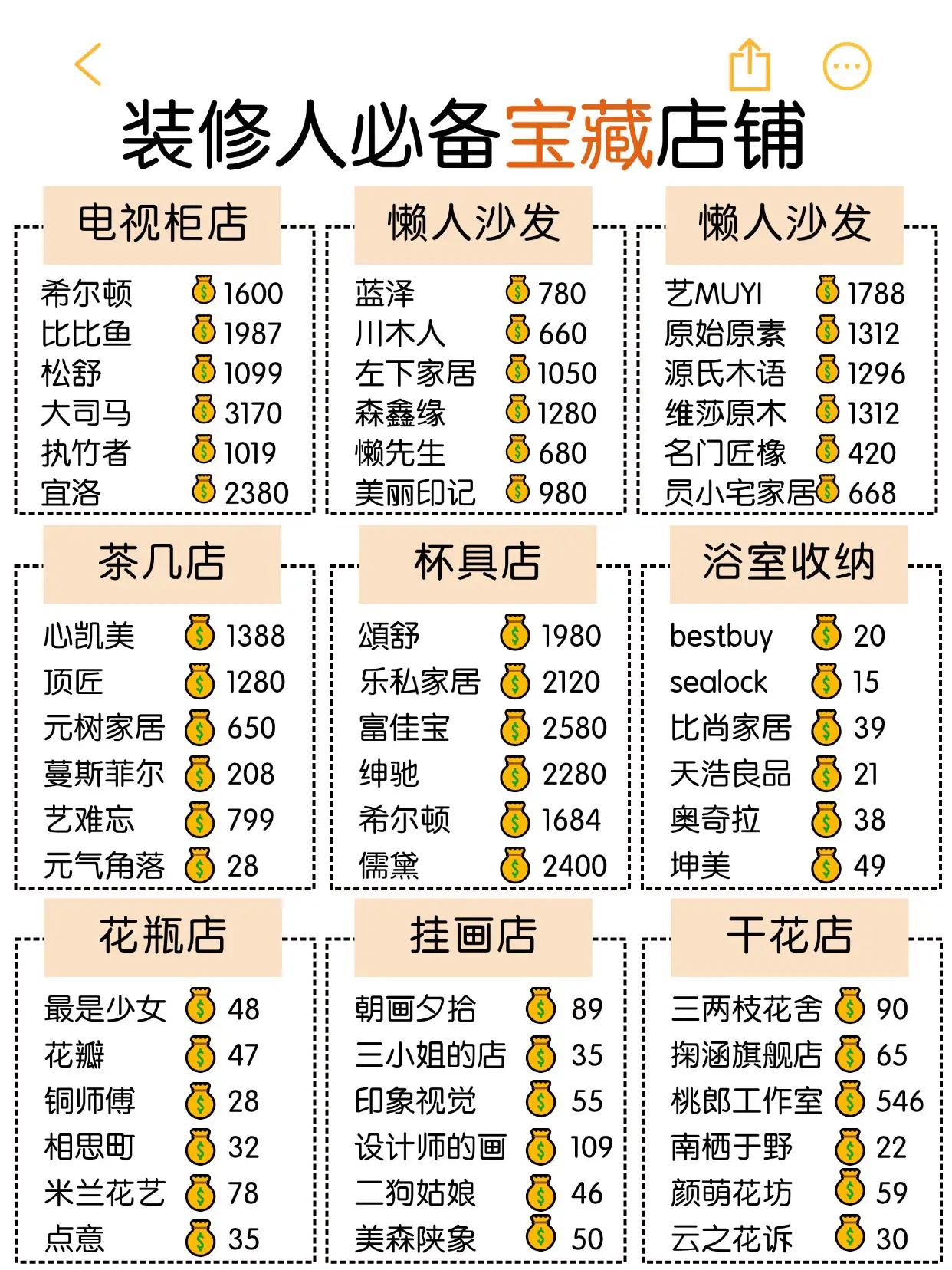 真的2.3w❗️爸妈以为我花了八万！😂😂图片_2