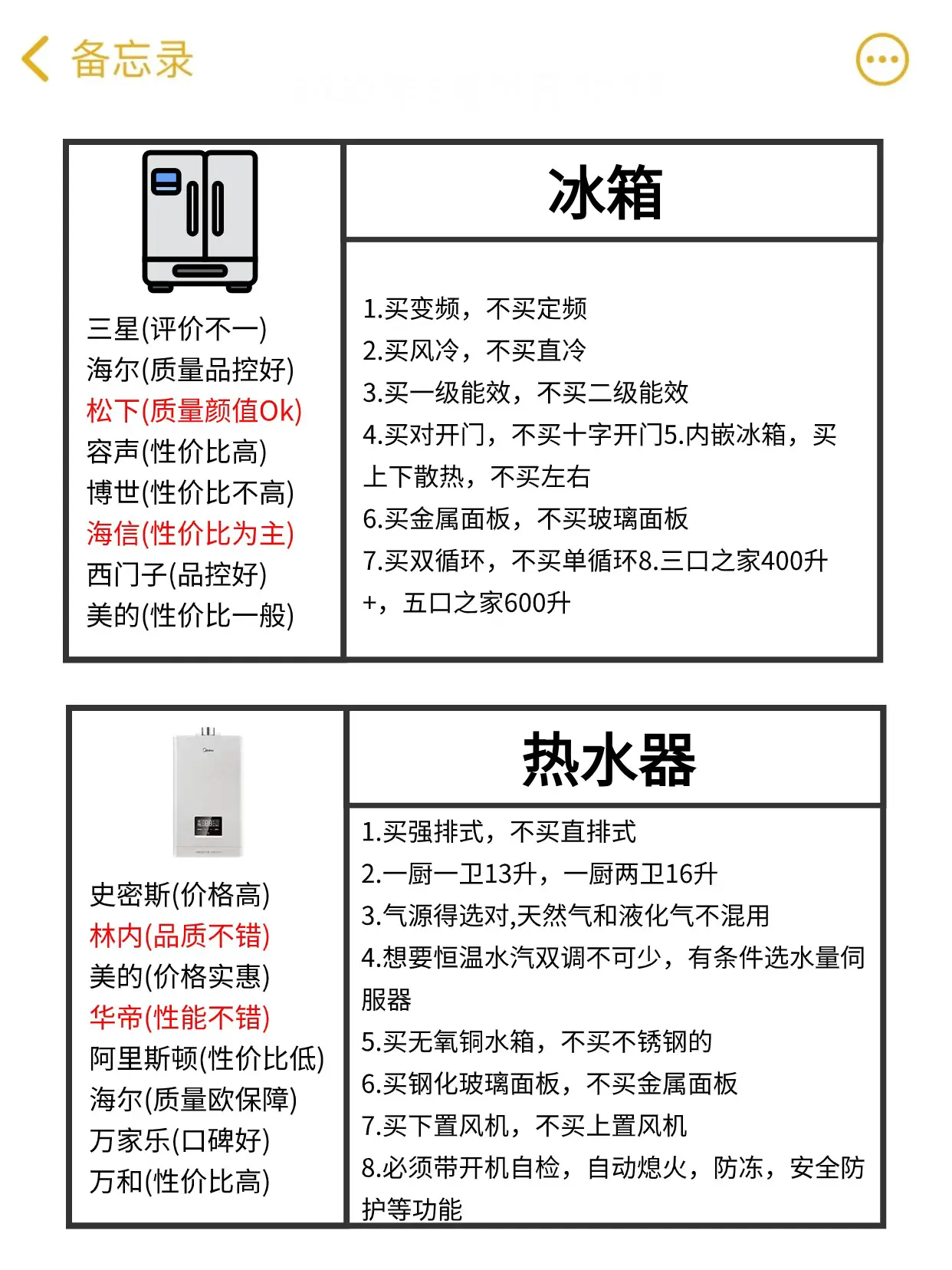2.7w拿下全屋20件家电！图片_2