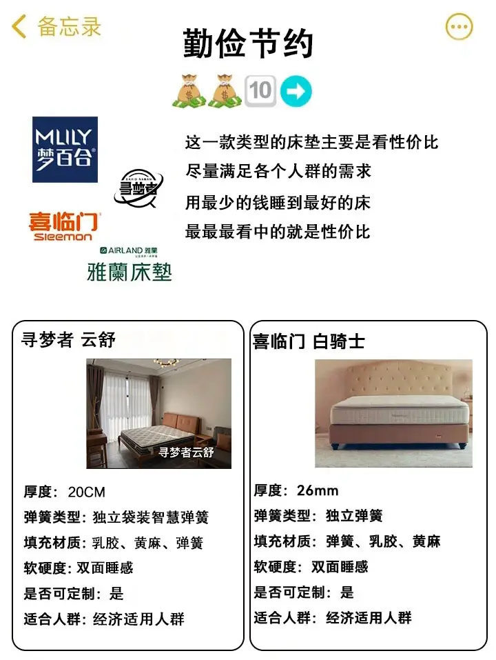 不同价位床垫适合的人群推荐✨不踩坑图片_2