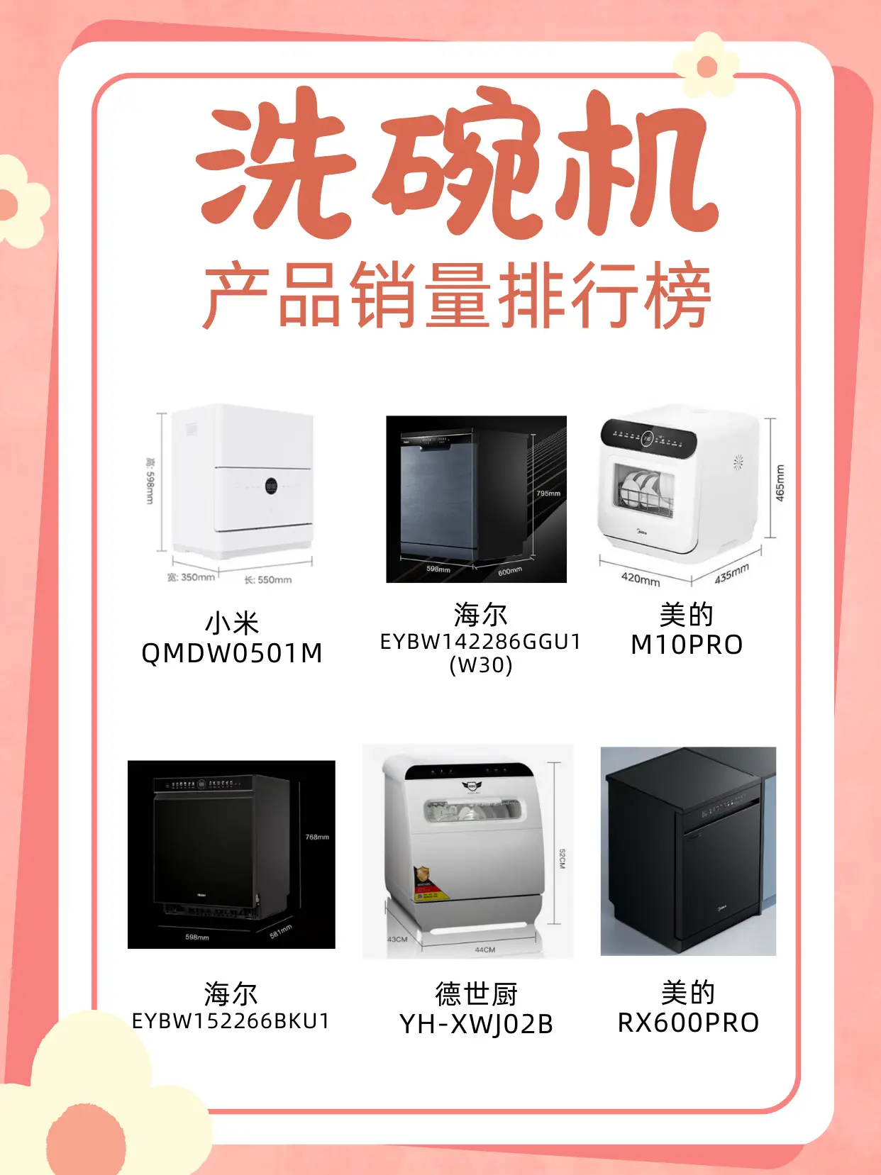 洗碗机六大畅销品牌图片_0