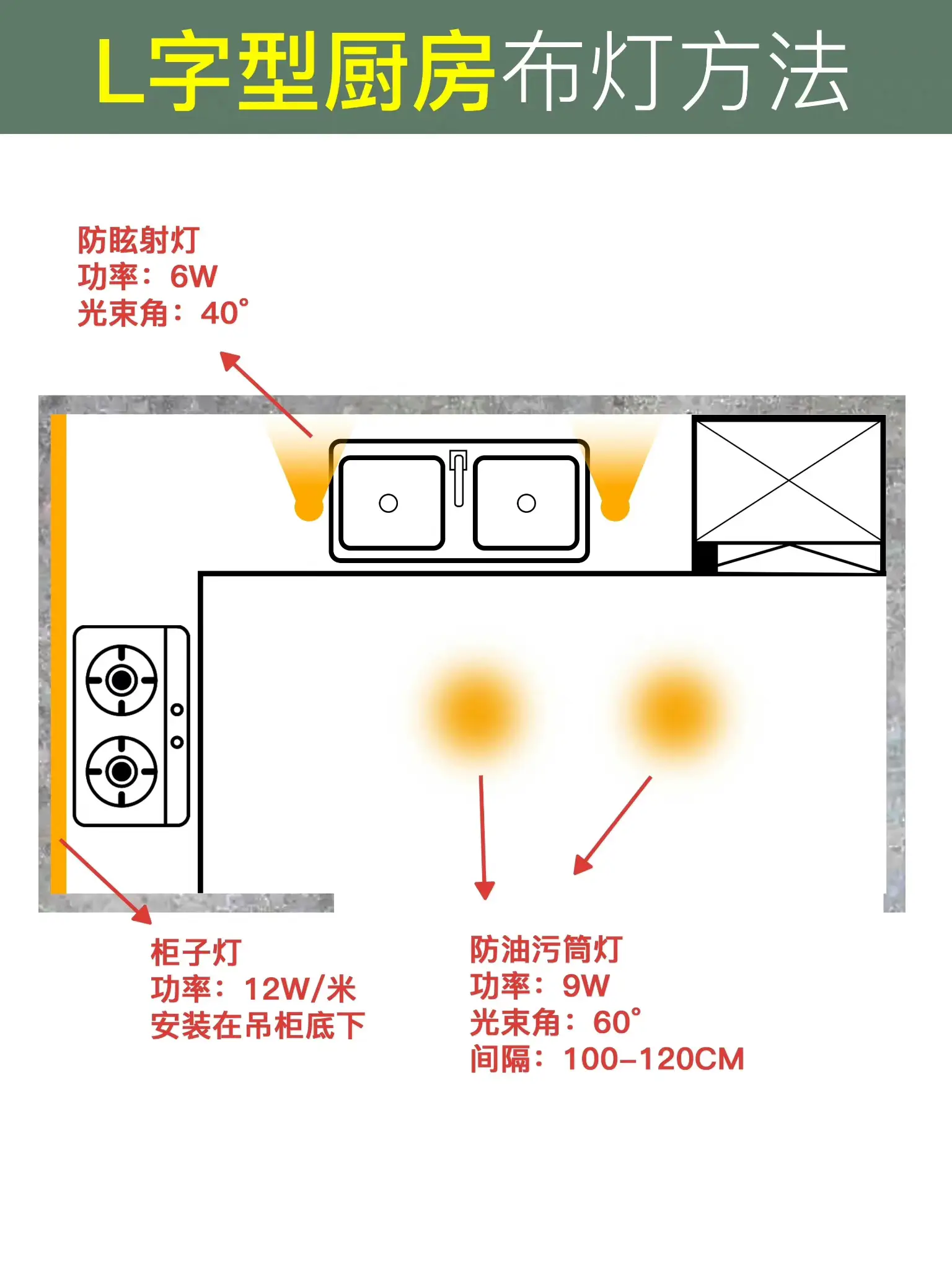 90%户型适用，厨房布灯攻略来了🌟图片_3